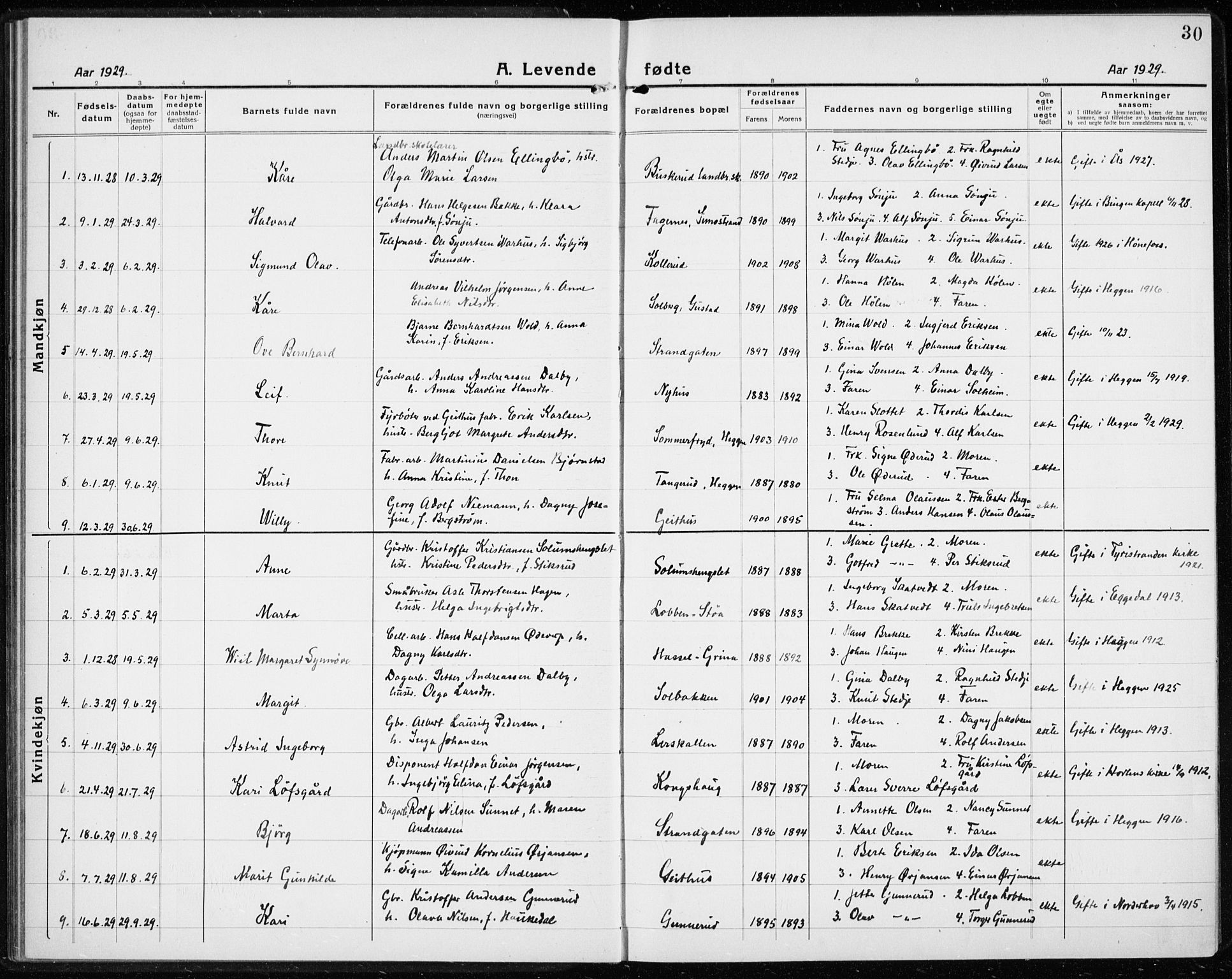 Modum kirkebøker, AV/SAKO-A-234/G/Gc/L0002: Parish register (copy) no. III 2, 1919-1935, p. 30