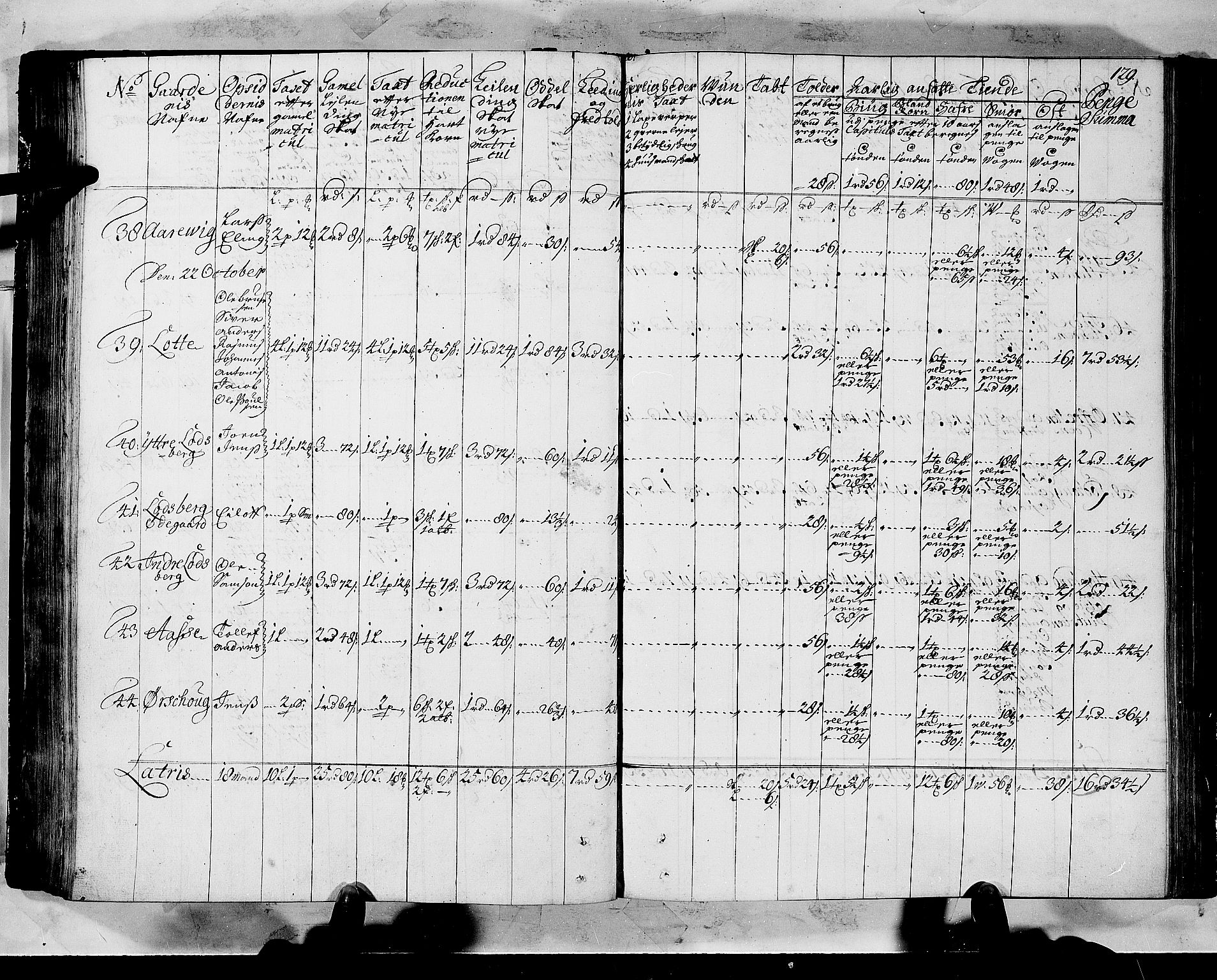 Rentekammeret inntil 1814, Realistisk ordnet avdeling, AV/RA-EA-4070/N/Nb/Nbf/L0147: Sunnfjord og Nordfjord matrikkelprotokoll, 1723, p. 133