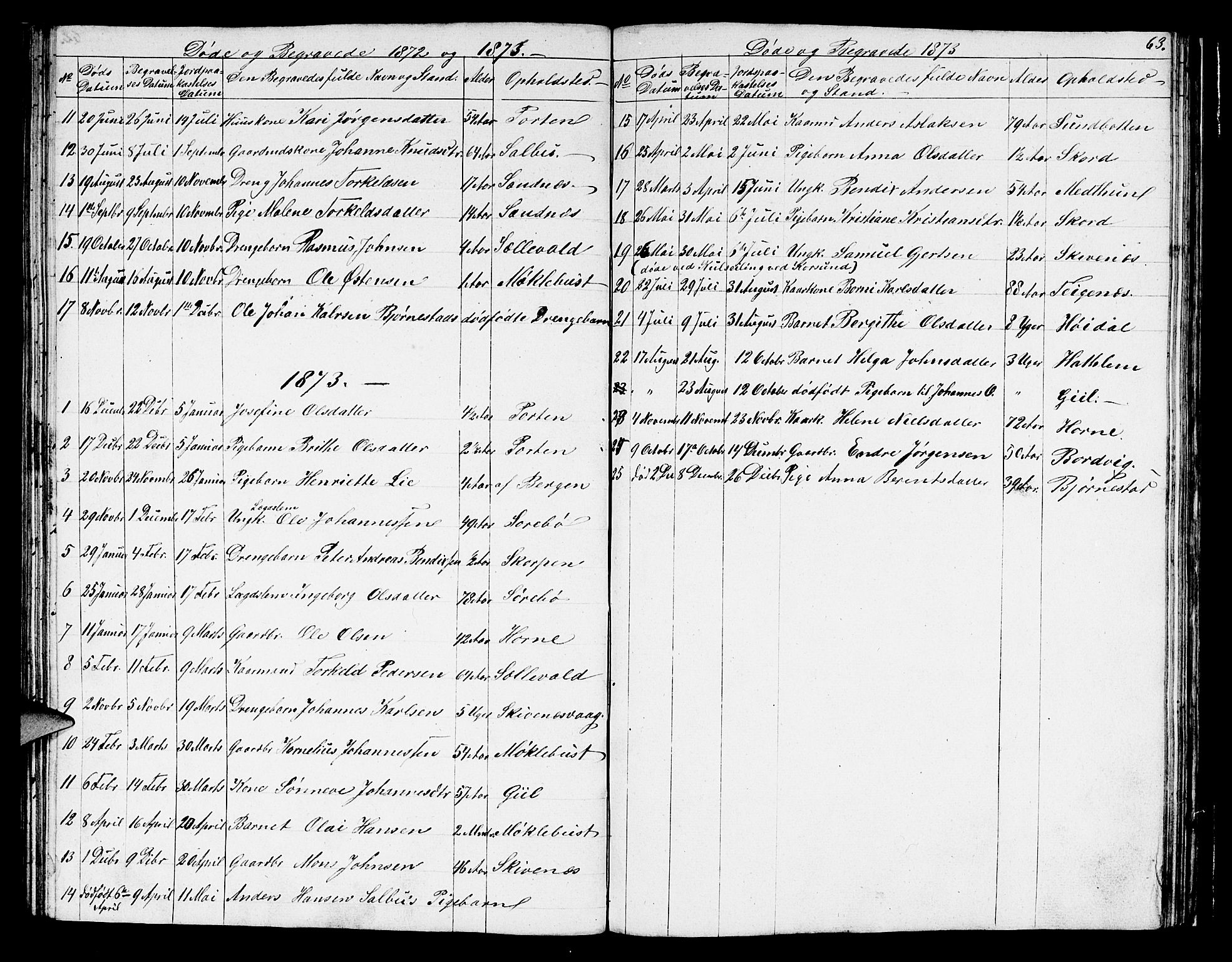 Hyllestad sokneprestembete, SAB/A-80401: Parish register (copy) no. C 1, 1853-1873, p. 63