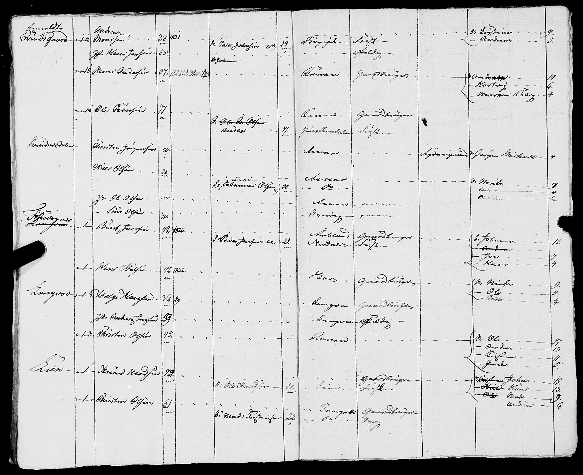 Fylkesmannen i Nordland, AV/SAT-A-0499/1.1/R/Ra/L0019: Innrulleringsmanntall for Skjerstad, 1808-1836, p. 132