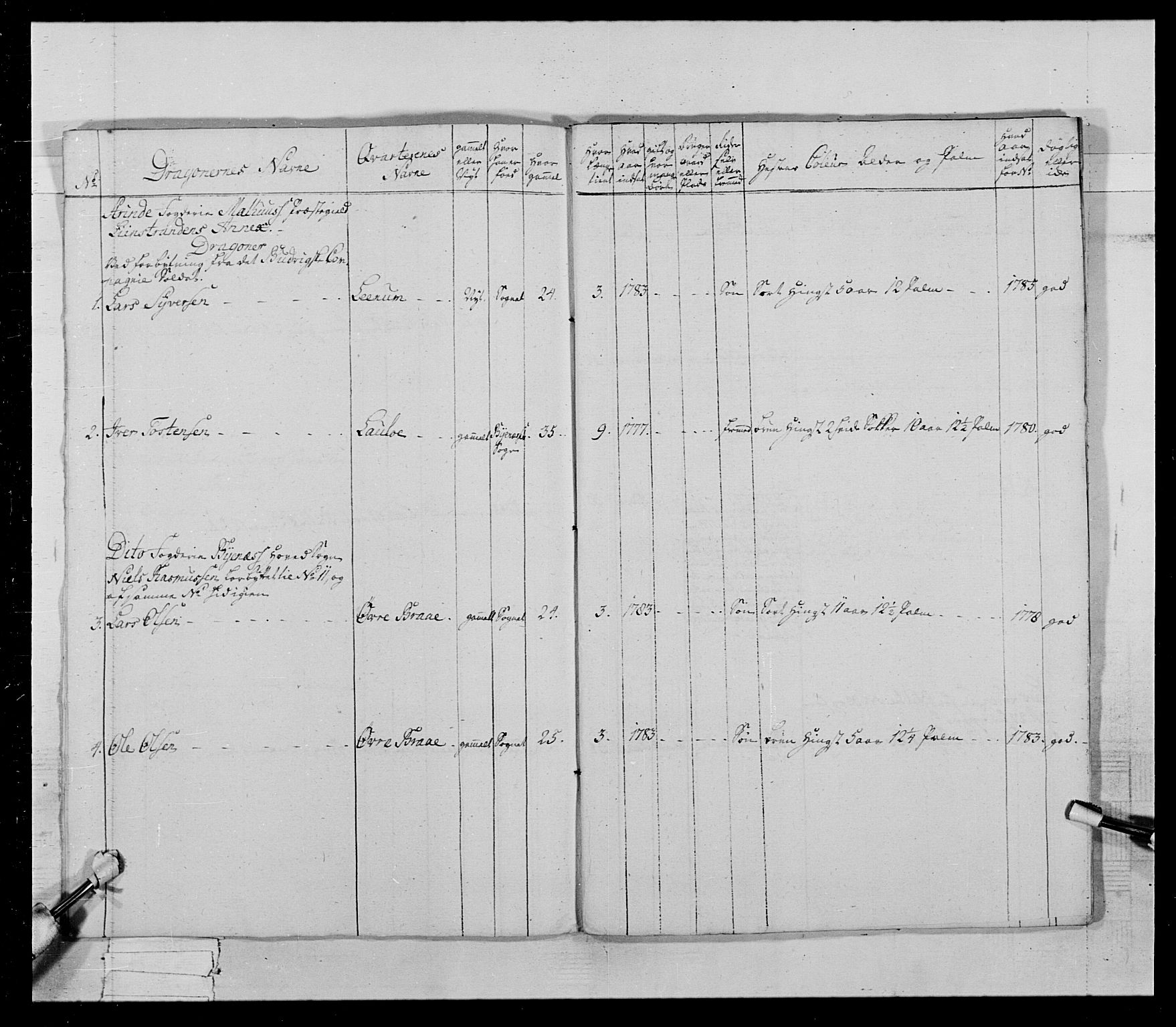 Generalitets- og kommissariatskollegiet, Det kongelige norske kommissariatskollegium, AV/RA-EA-5420/E/Eh/L0021: Trondheimske dragonregiment, 1784-1799, p. 324