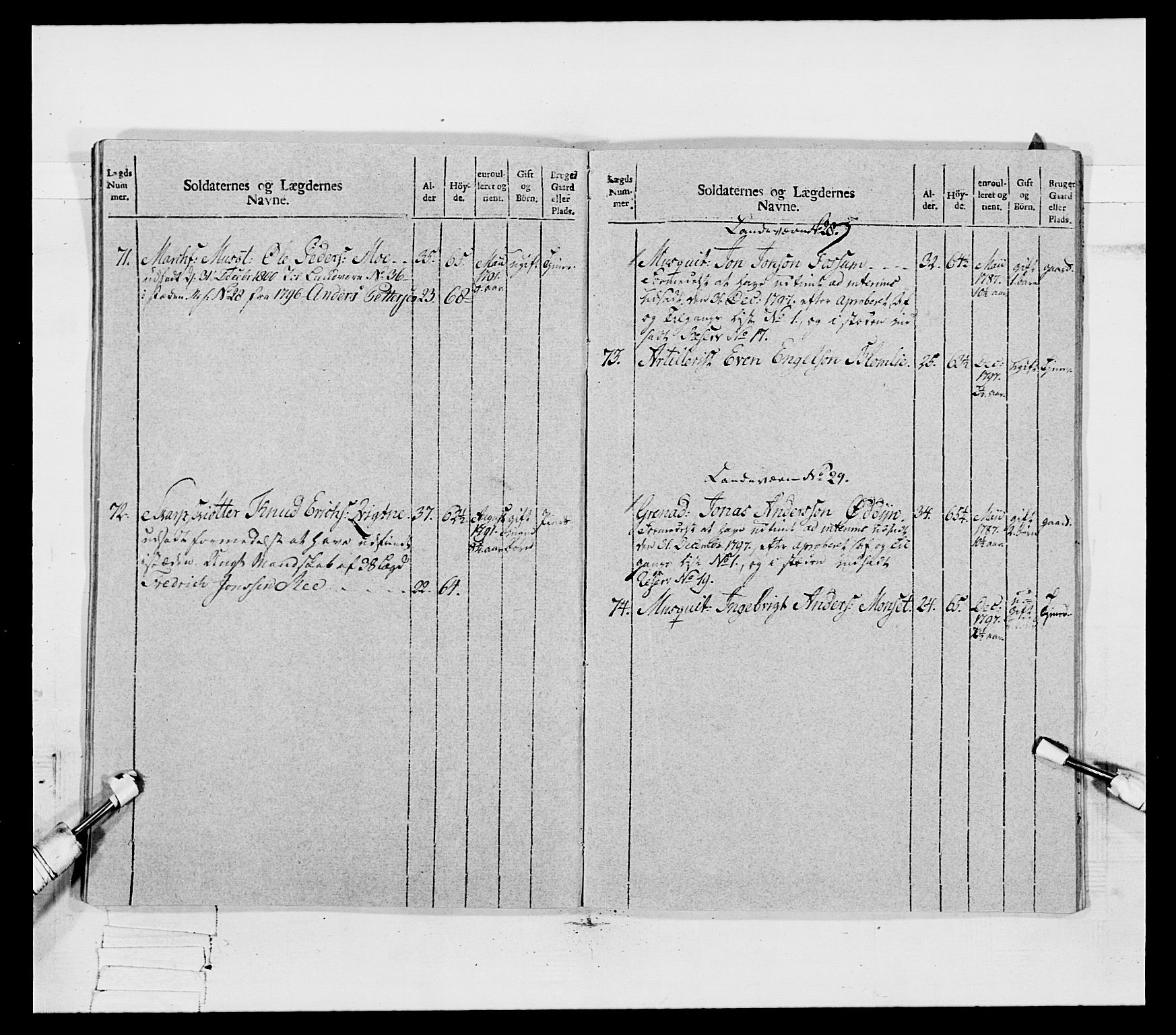 Generalitets- og kommissariatskollegiet, Det kongelige norske kommissariatskollegium, AV/RA-EA-5420/E/Eh/L0080: 2. Trondheimske nasjonale infanteriregiment, 1792-1800, p. 488