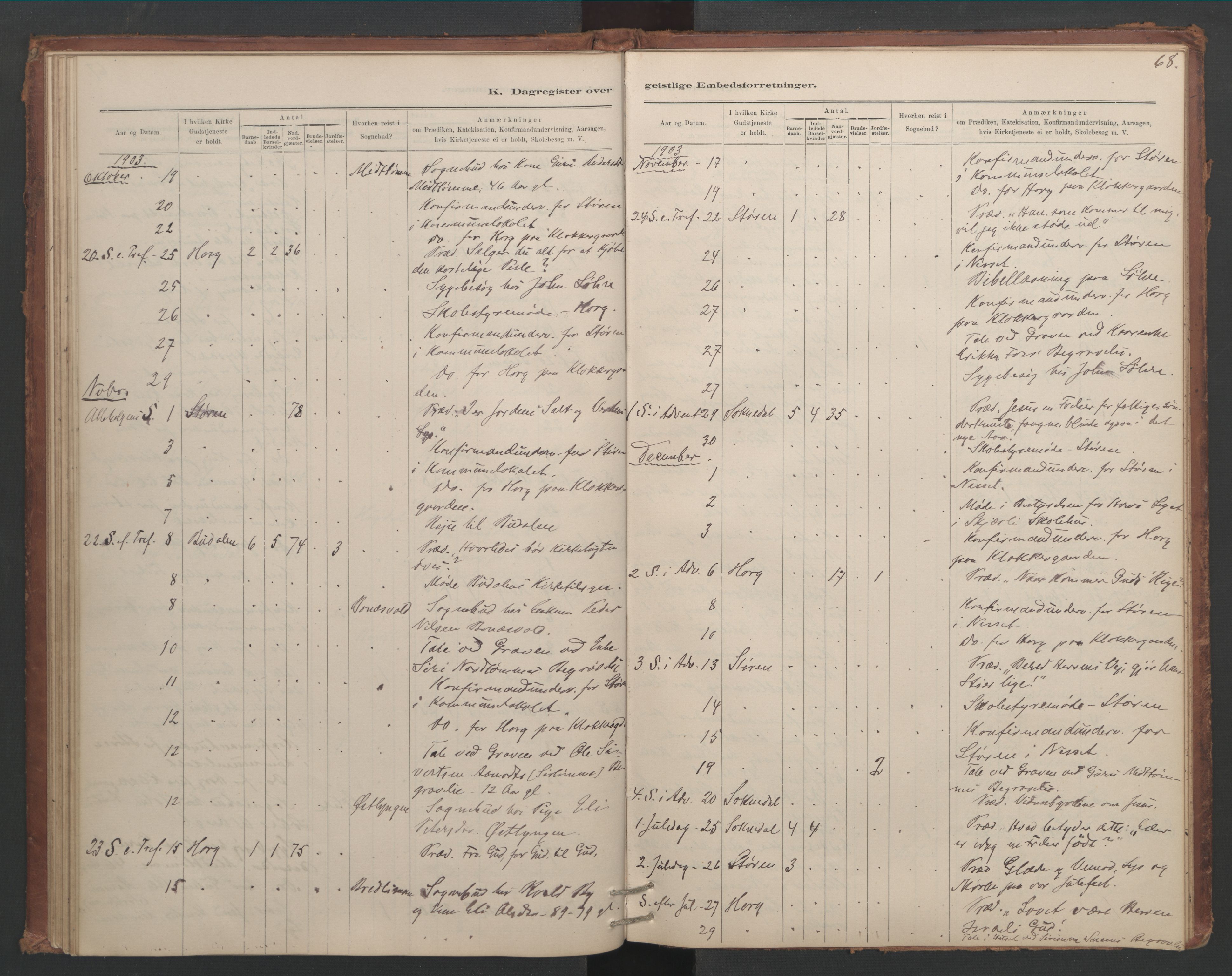 Ministerialprotokoller, klokkerbøker og fødselsregistre - Sør-Trøndelag, SAT/A-1456/687/L1012: Diary records no. 687B01, 1887-1914, p. 68