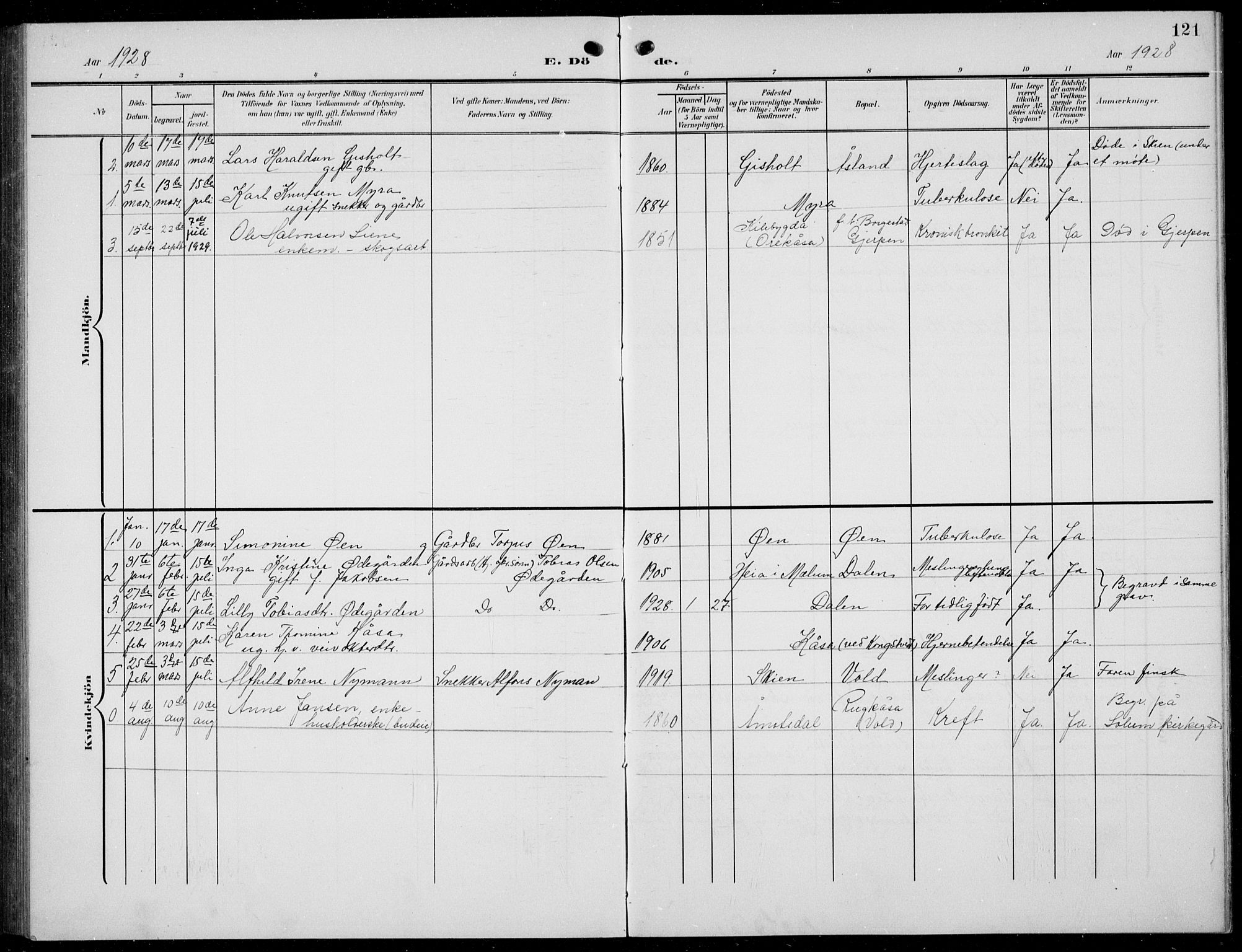 Solum kirkebøker, SAKO/A-306/G/Gc/L0002: Parish register (copy) no. III 2, 1902-1934, p. 121