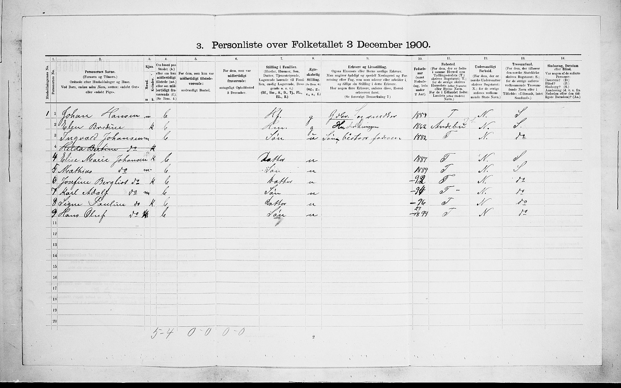 RA, 1900 census for Hedrum, 1900, p. 333