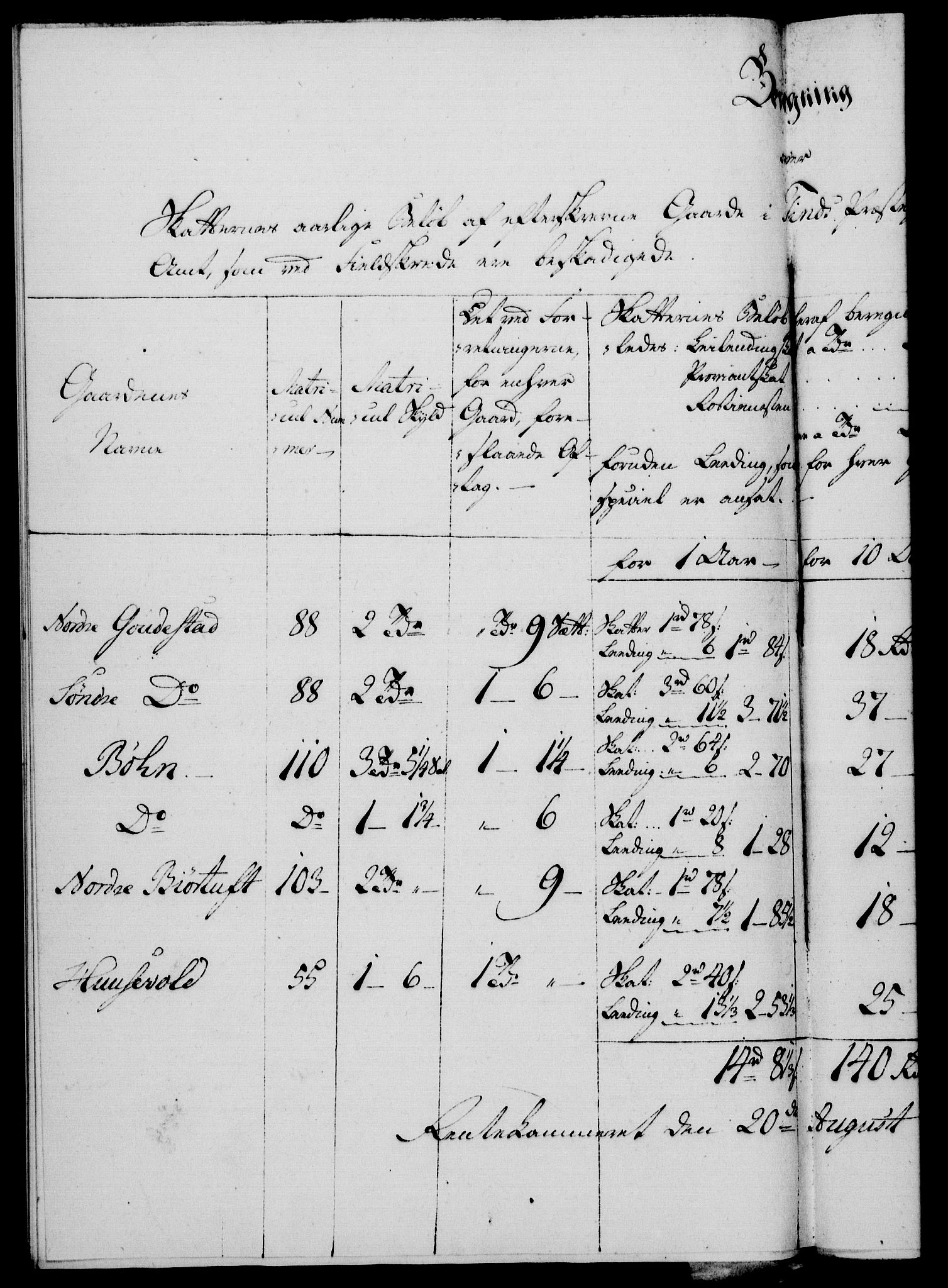 Rentekammeret, Kammerkanselliet, AV/RA-EA-3111/G/Gf/Gfa/L0081: Norsk relasjons- og resolusjonsprotokoll (merket RK 52.81), 1799, p. 608