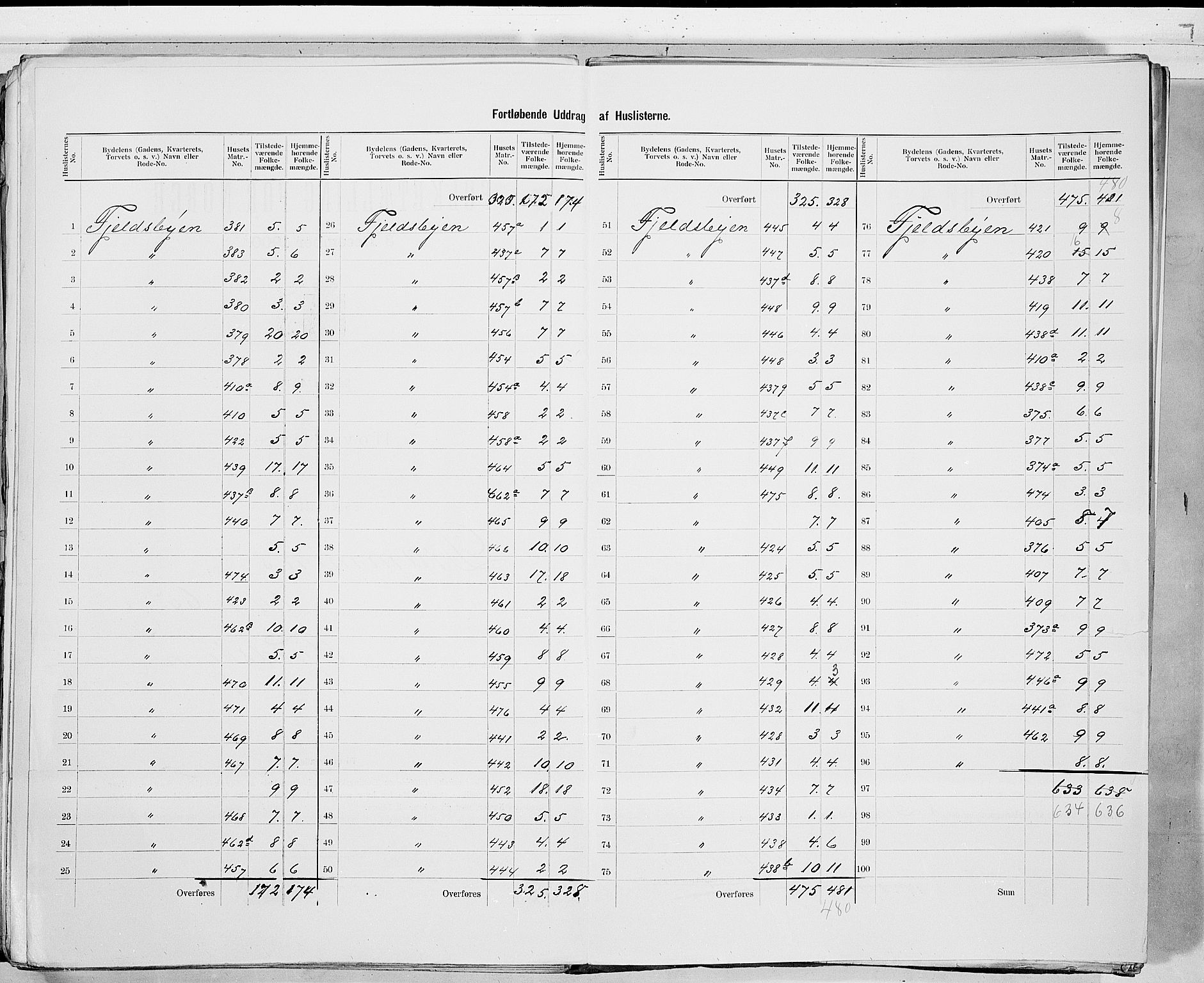 RA, 1900 census for Drammen, 1900, p. 134