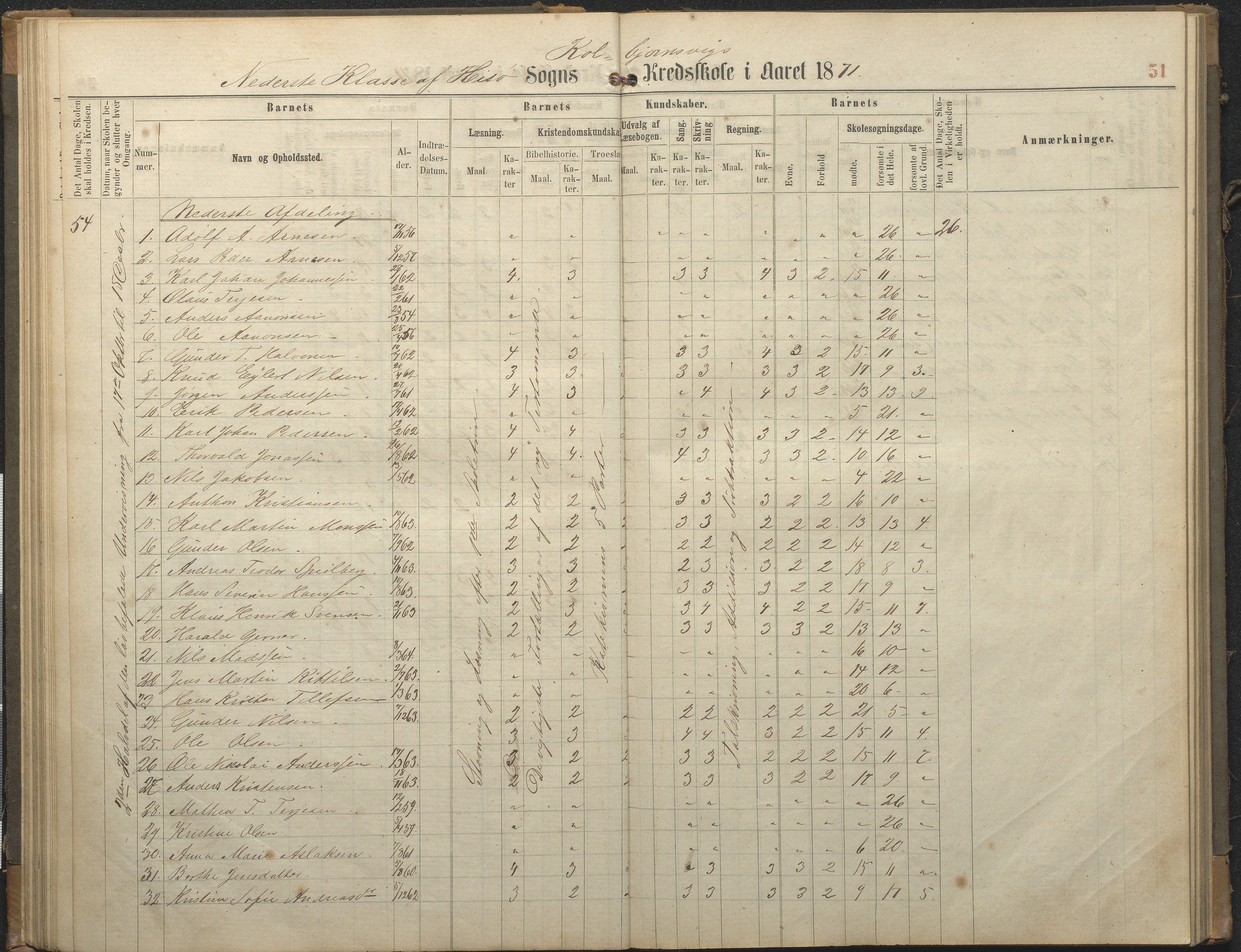 Hisøy kommune frem til 1991, AAKS/KA0922-PK/32/L0006: Skoleprotokoll, 1863-1887, p. 51