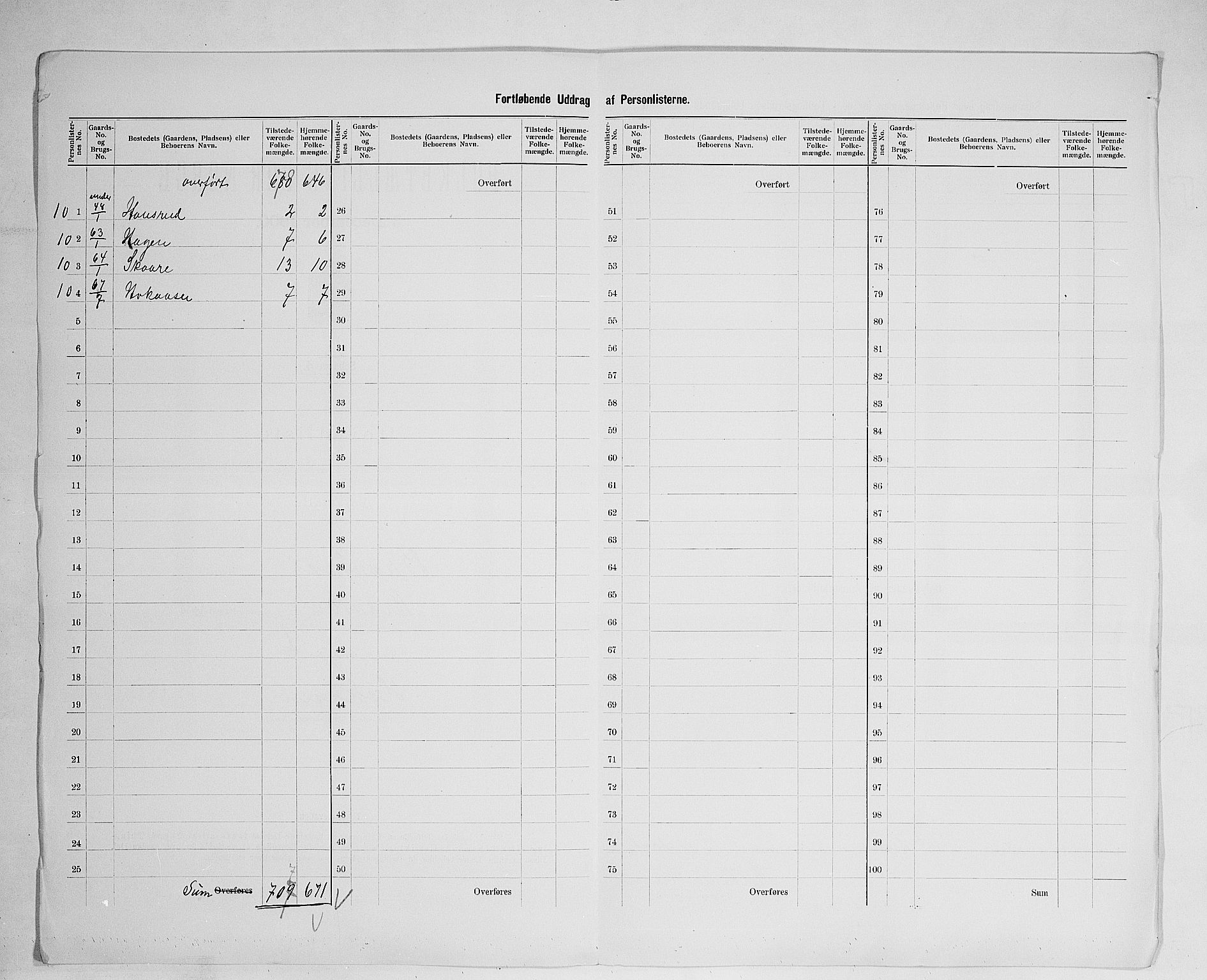 SAH, 1900 census for Brandval, 1900, p. 28