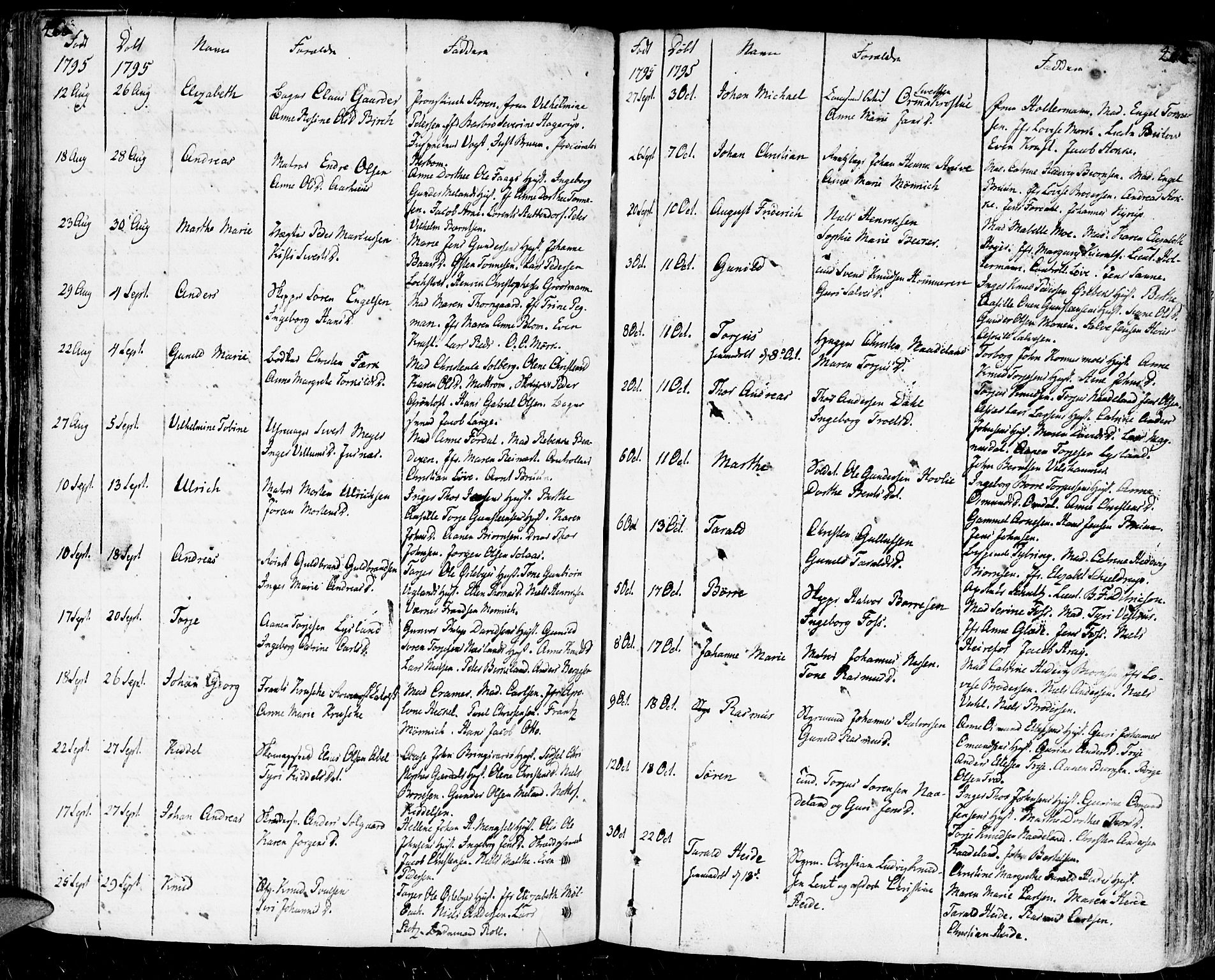 Kristiansand domprosti, AV/SAK-1112-0006/F/Fa/L0003: Parish register (official) no. A 3, 1778-1818, p. 460-461