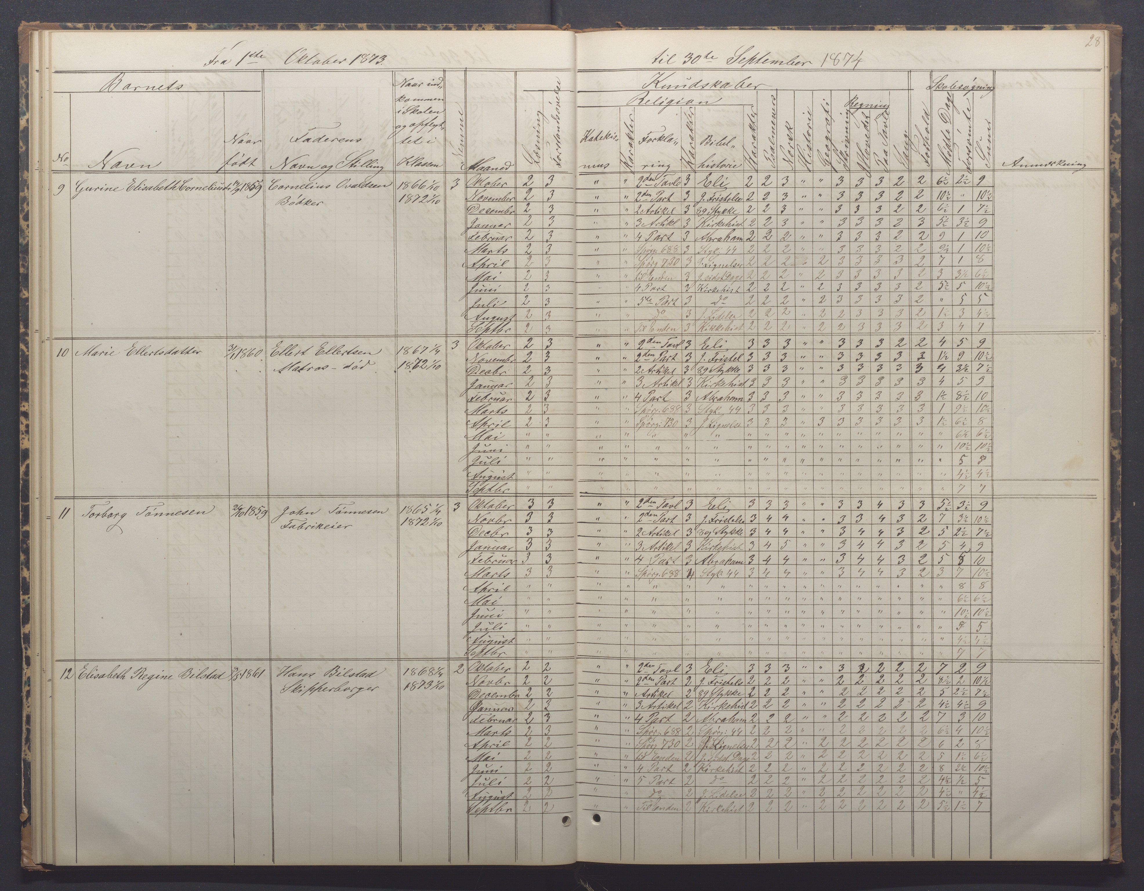 Egersund kommune (Ladested) - Egersund almueskole/folkeskole, IKAR/K-100521/H/L0014: Skoleprotokoll - Almueskolen, 4. klasse, 1872-1877, p. 28