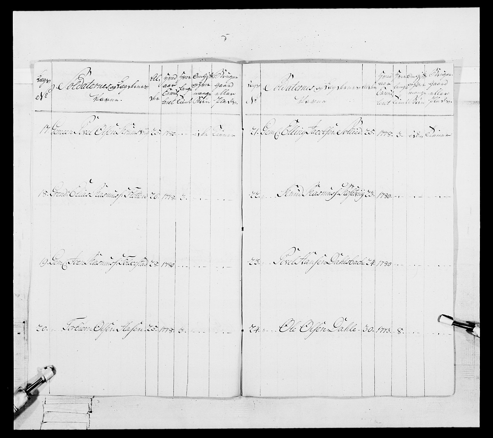 Generalitets- og kommissariatskollegiet, Det kongelige norske kommissariatskollegium, AV/RA-EA-5420/E/Eh/L0091: 1. Bergenhusiske nasjonale infanteriregiment, 1780-1783, p. 536