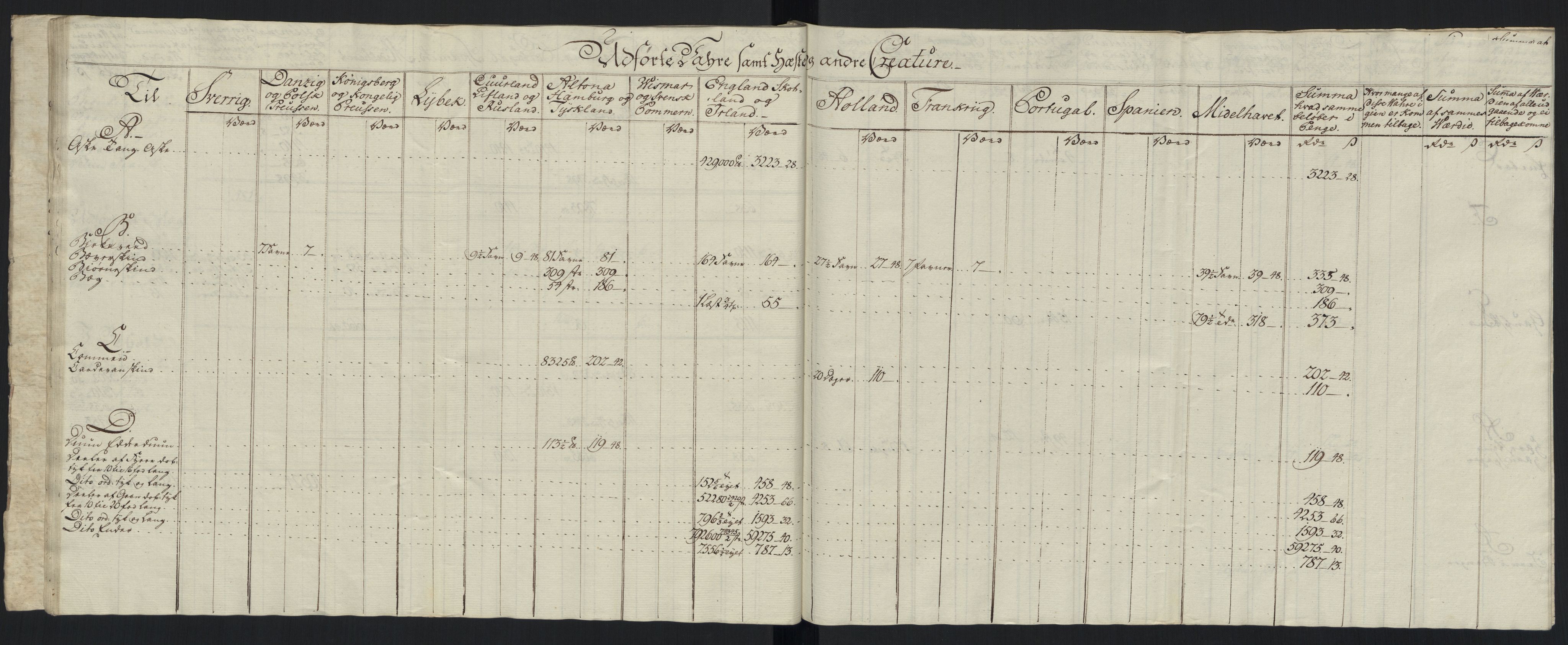 Generaltollkammeret, tollregnskaper, AV/RA-EA-5490/R33/L0213/0001: Tollregnskaper Trondheim A / Tabeller over inn- og utførte varer fra og til fremmede steder, 1786-1795, p. 91