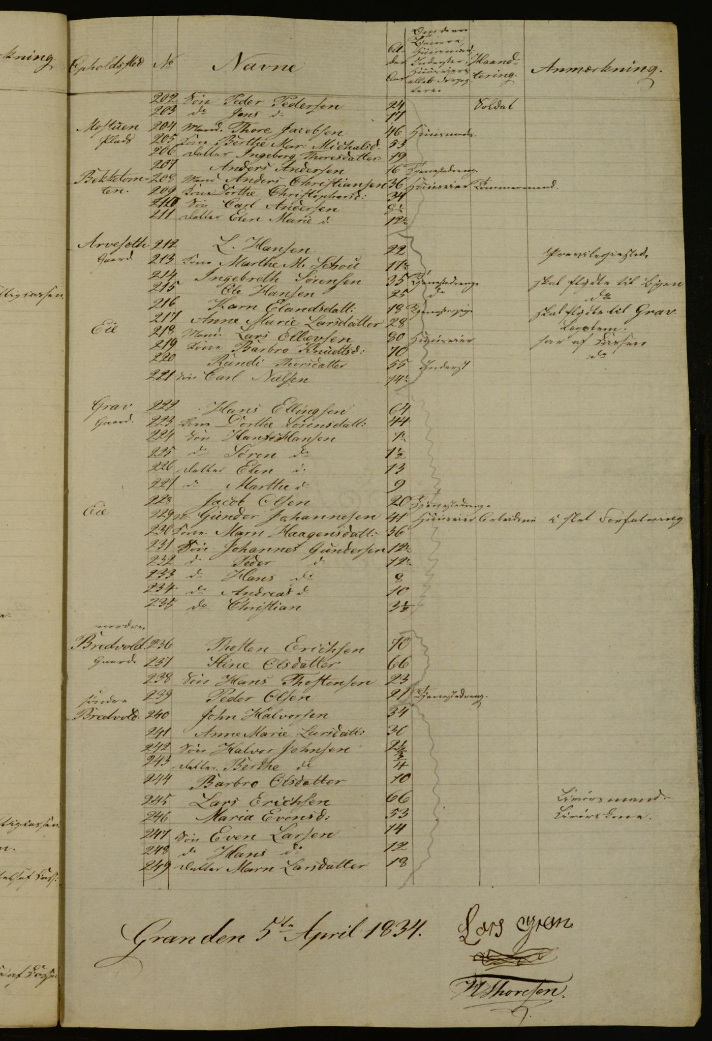 OBA, Census for Aker 1834, 1834