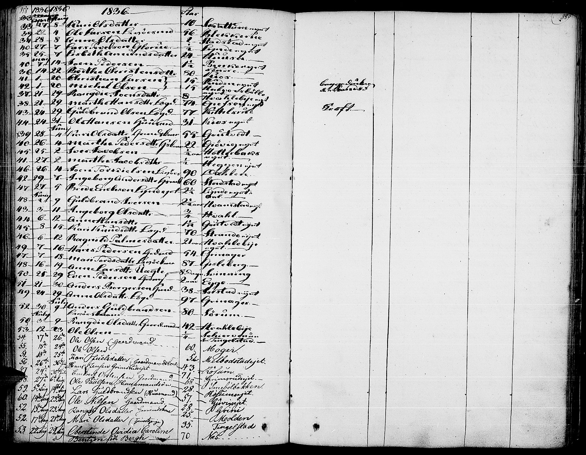 Gran prestekontor, AV/SAH-PREST-112/H/Ha/Haa/L0010: Parish register (official) no. 10, 1824-1842, p. 888-889