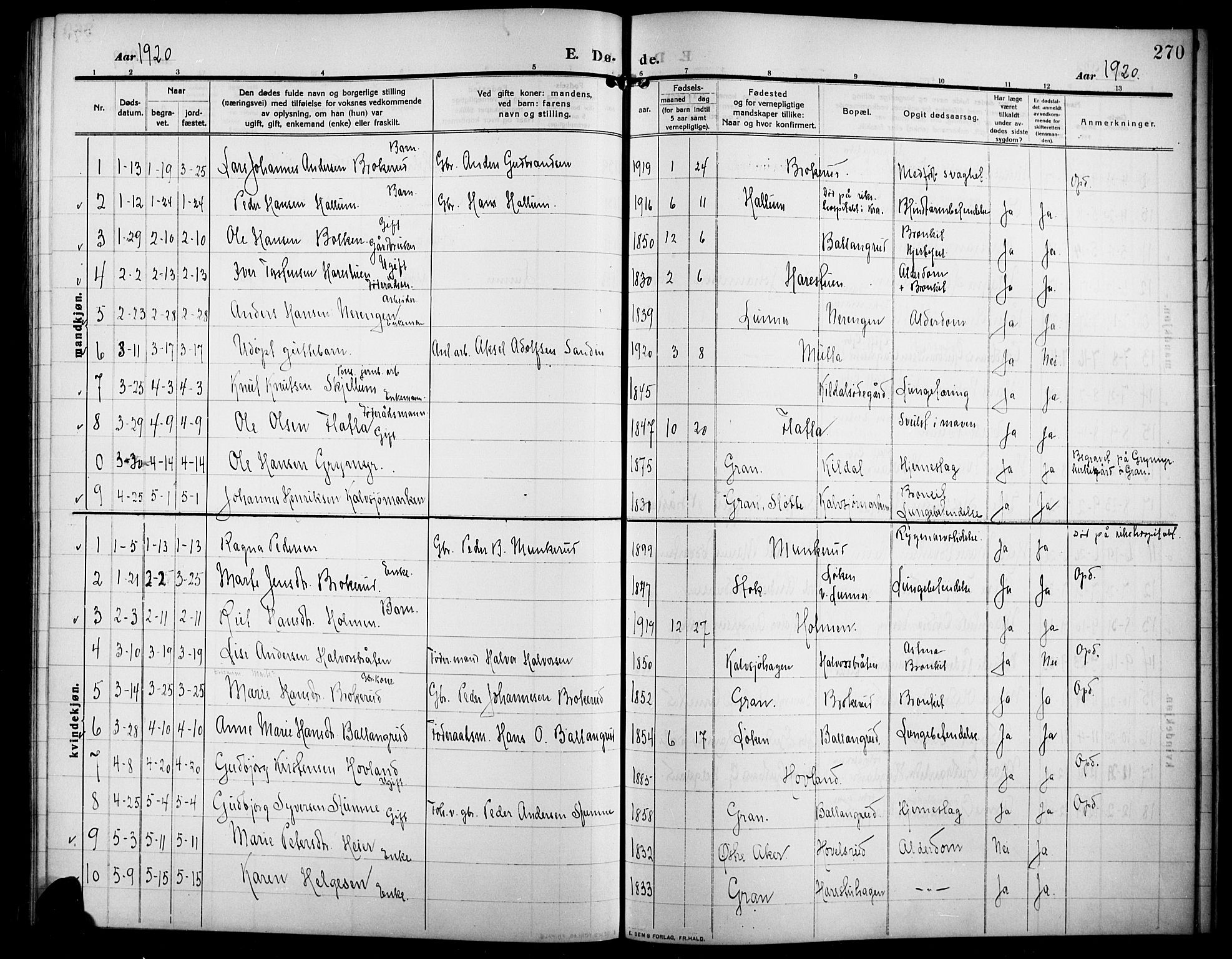 Lunner prestekontor, SAH/PREST-118/H/Ha/Hab/L0001: Parish register (copy) no. 1, 1909-1922, p. 270