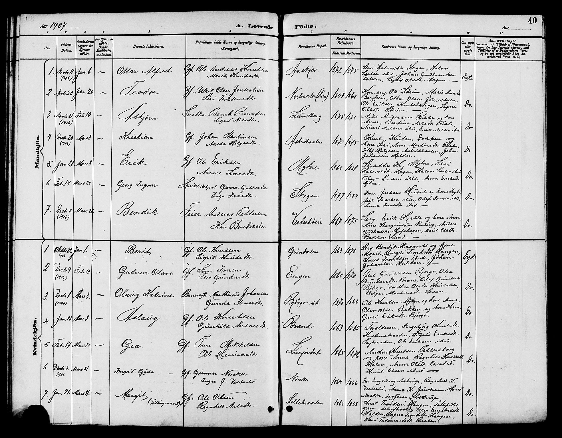 Nord-Aurdal prestekontor, SAH/PREST-132/H/Ha/Hab/L0010: Parish register (copy) no. 10, 1892-1907, p. 40