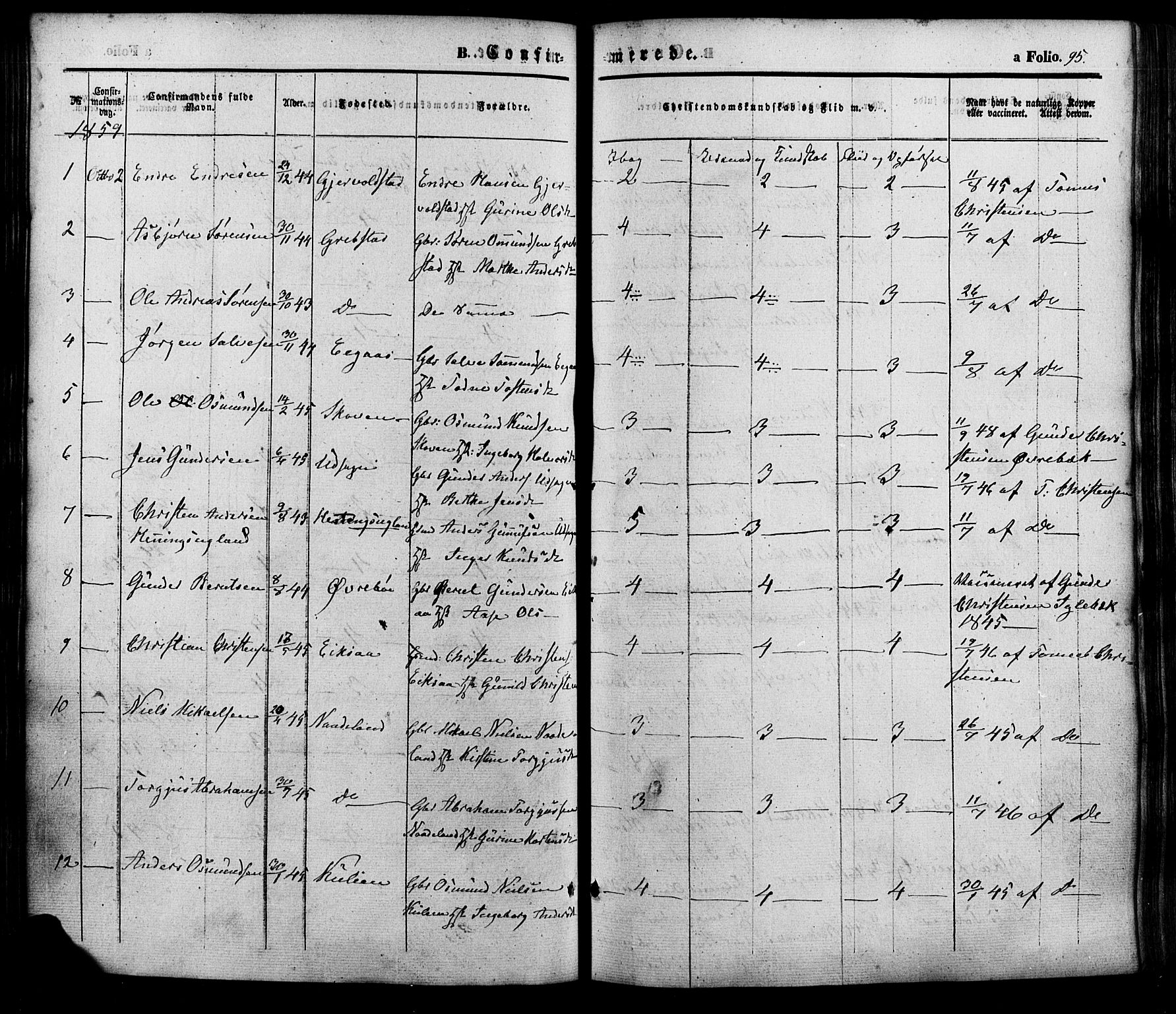 Søgne sokneprestkontor, AV/SAK-1111-0037/F/Fa/Faa/L0002: Parish register (official) no. A 2, 1854-1882, p. 95