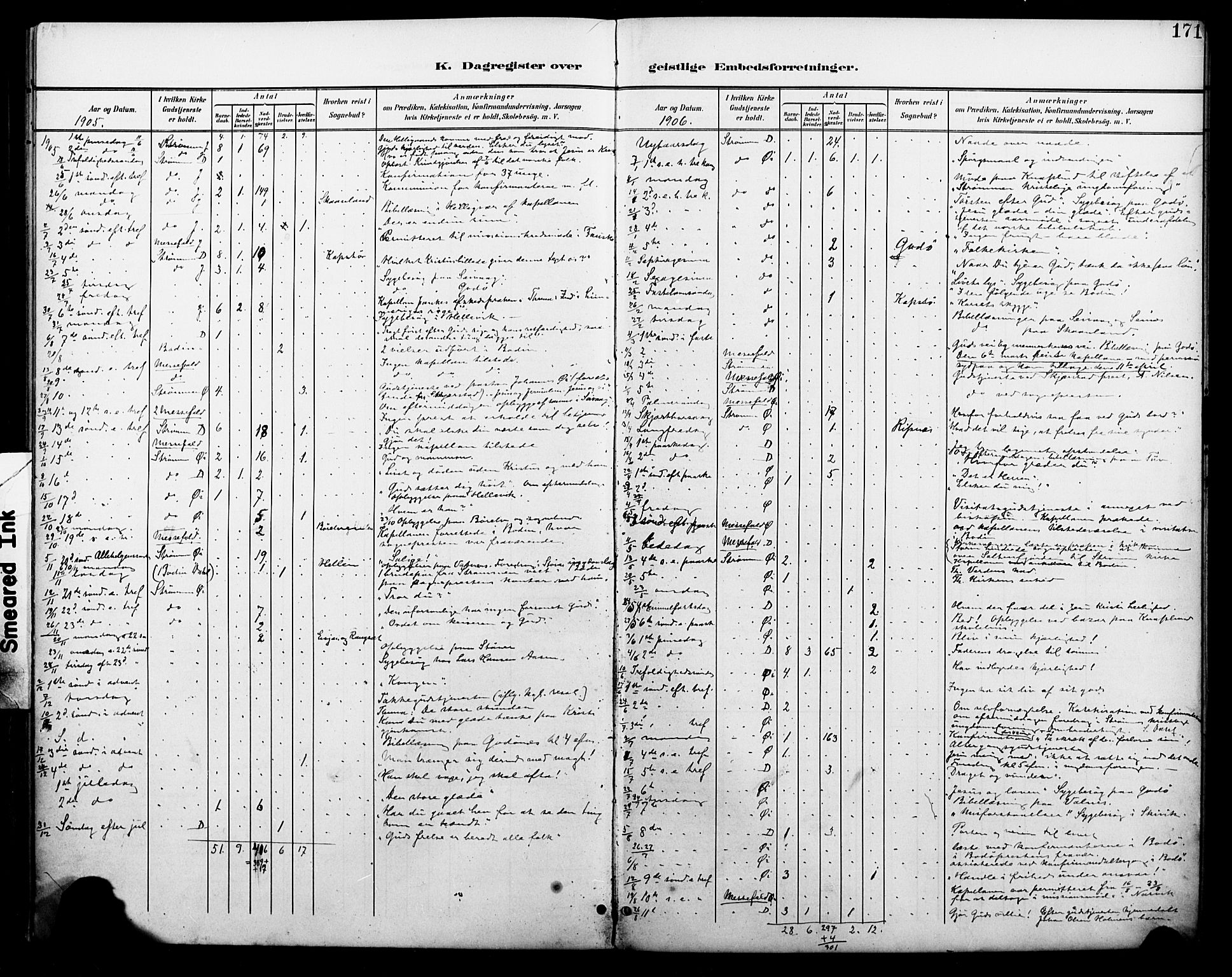 Ministerialprotokoller, klokkerbøker og fødselsregistre - Nordland, SAT/A-1459/804/L0088: Parish register (copy) no. 804C01, 1901-1917, p. 171