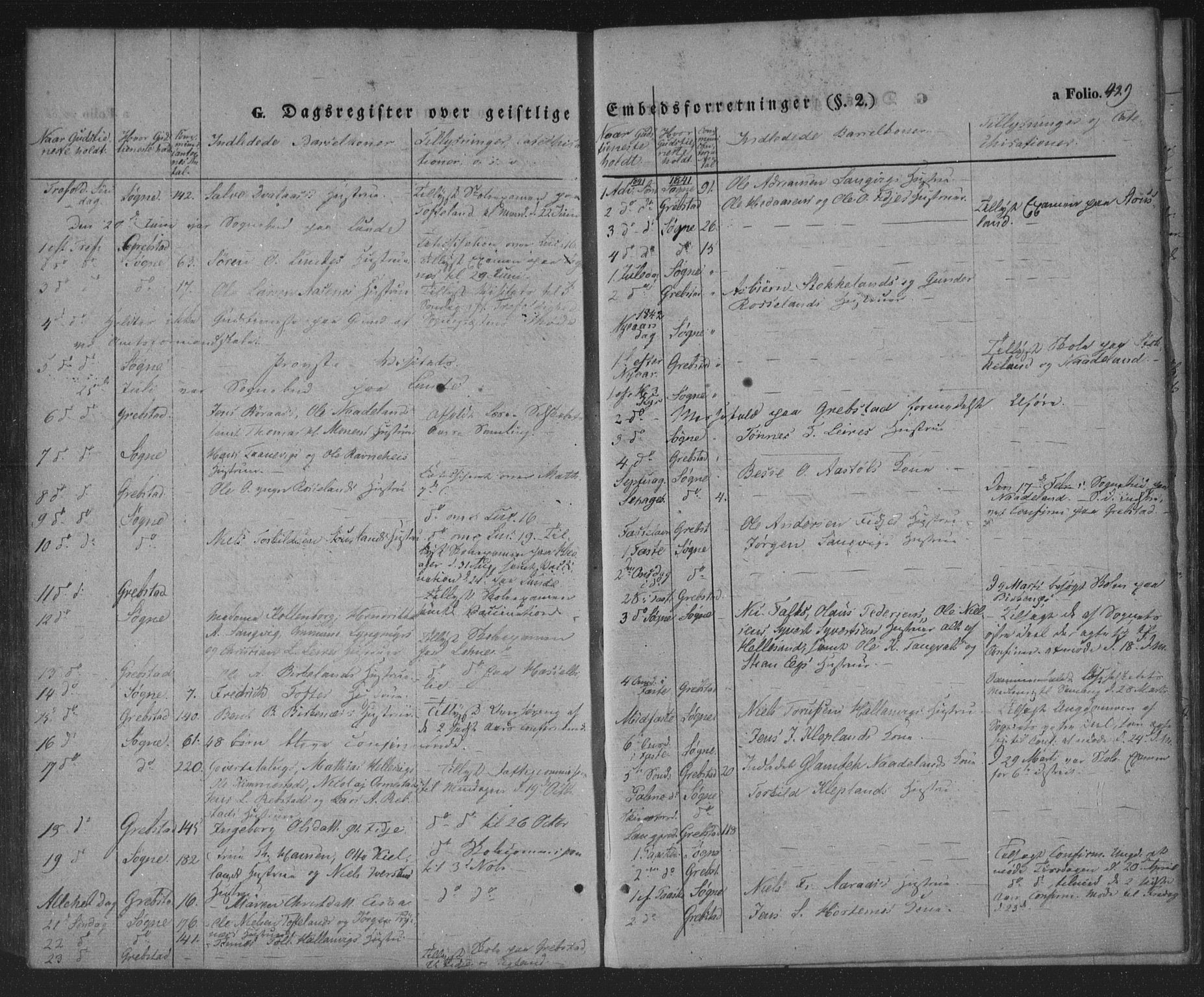 Søgne sokneprestkontor, AV/SAK-1111-0037/F/Fa/Fab/L0009: Parish register (official) no. A 9, 1838-1853, p. 429