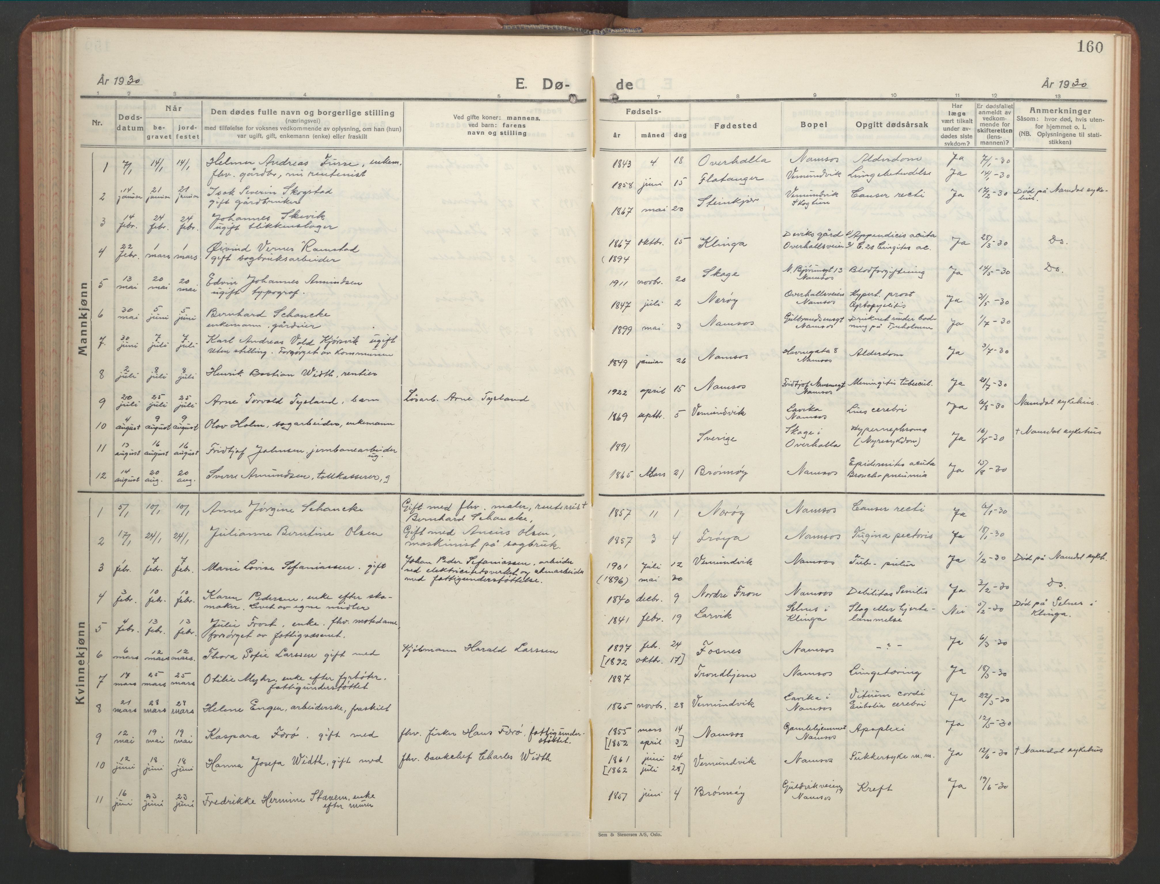 Ministerialprotokoller, klokkerbøker og fødselsregistre - Nord-Trøndelag, SAT/A-1458/768/L0583: Parish register (copy) no. 768C01, 1928-1953, p. 160