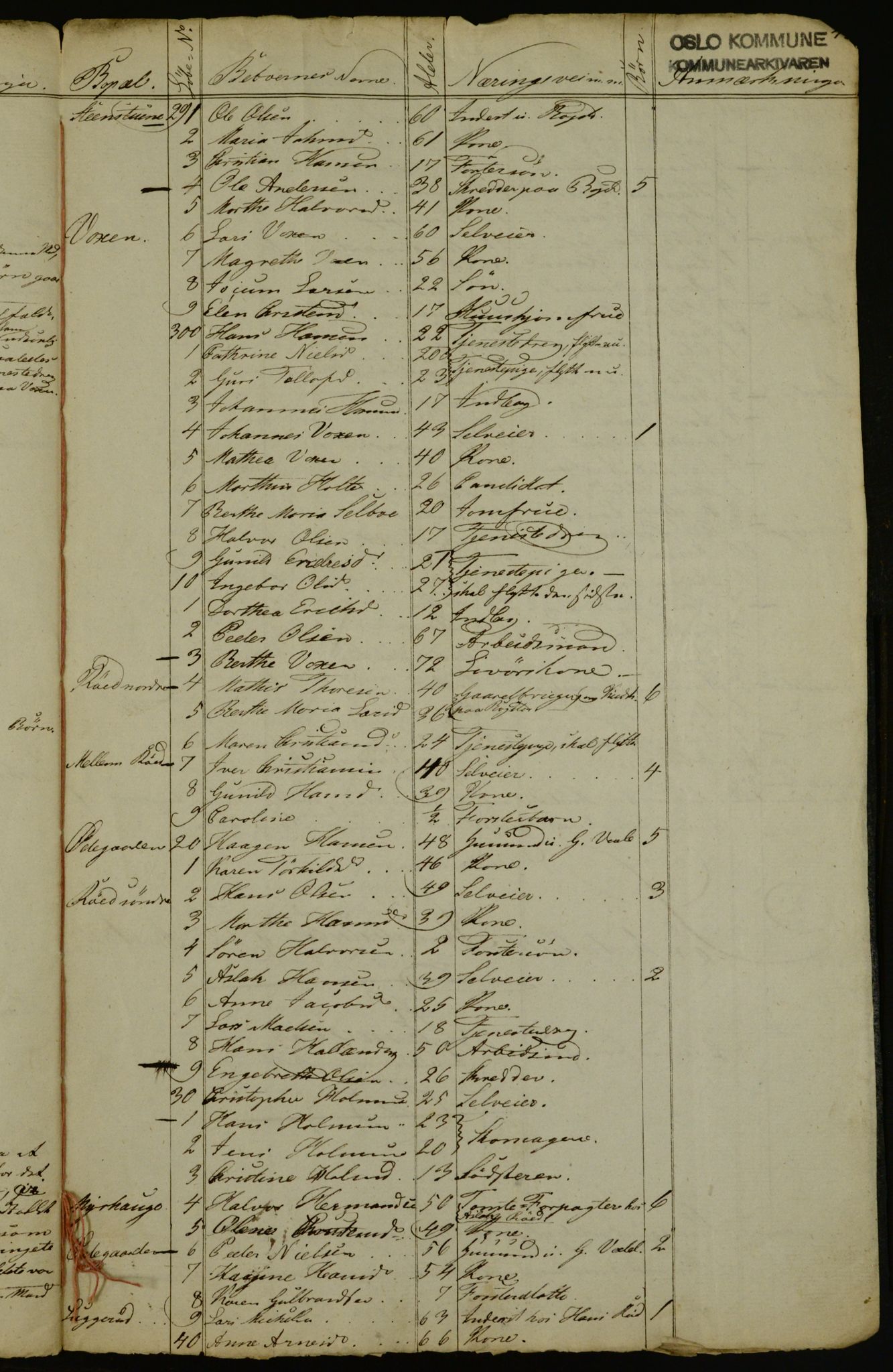 OBA, Census for Aker 1835, 1835