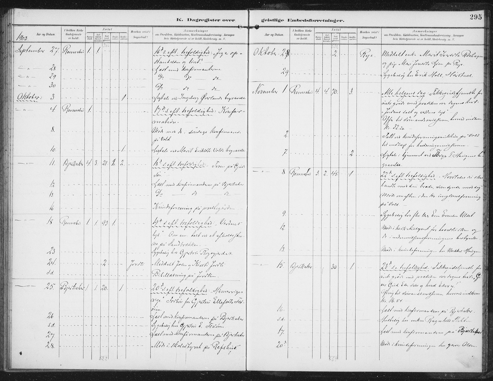 Ministerialprotokoller, klokkerbøker og fødselsregistre - Sør-Trøndelag, AV/SAT-A-1456/674/L0872: Parish register (official) no. 674A04, 1897-1907, p. 295