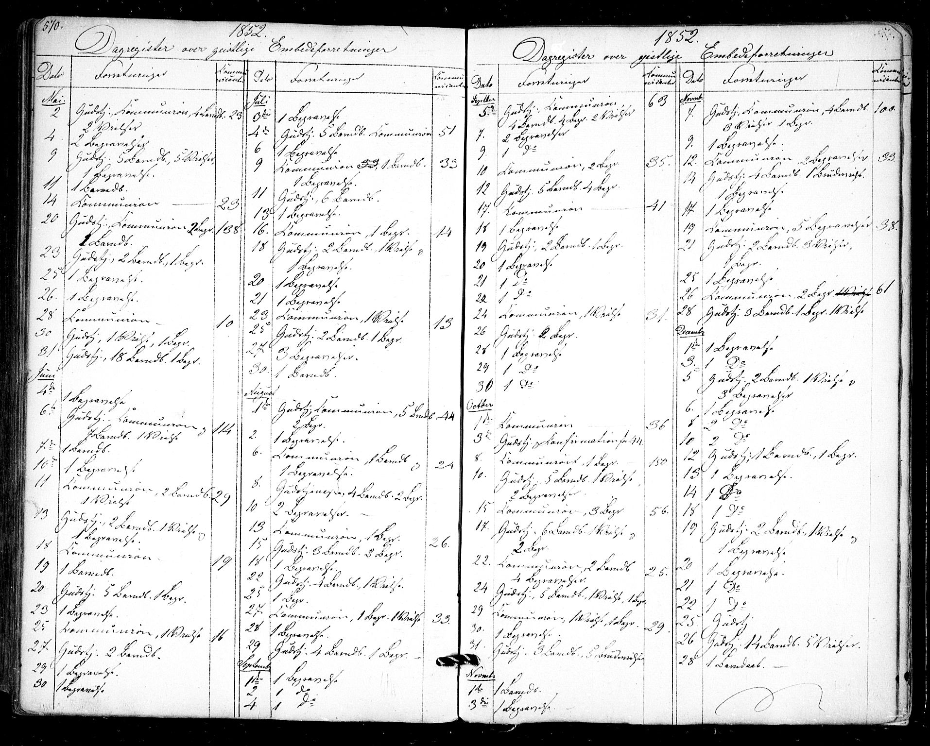 Halden prestekontor Kirkebøker, SAO/A-10909/F/Fa/L0006: Parish register (official) no. I 6, 1845-1856, p. 570