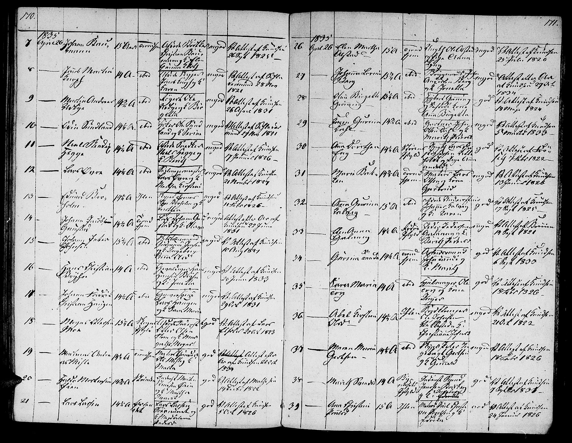 Ministerialprotokoller, klokkerbøker og fødselsregistre - Sør-Trøndelag, SAT/A-1456/601/L0069: Curate's parish register no. 601B02, 1807-1836, p. 170-171