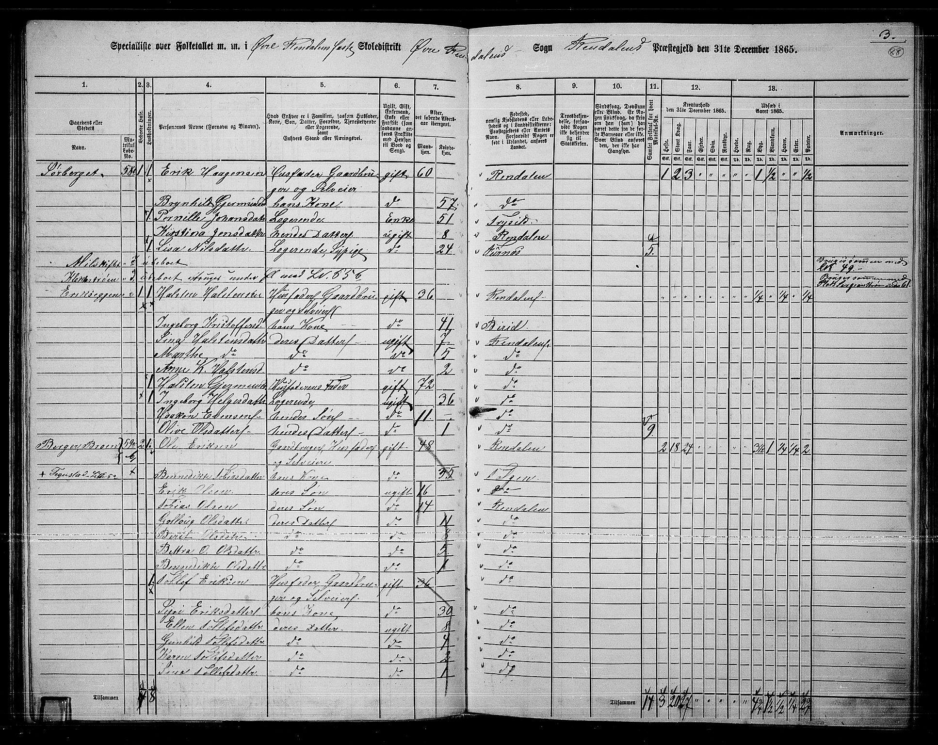 RA, 1865 census for Rendalen, 1865, p. 73