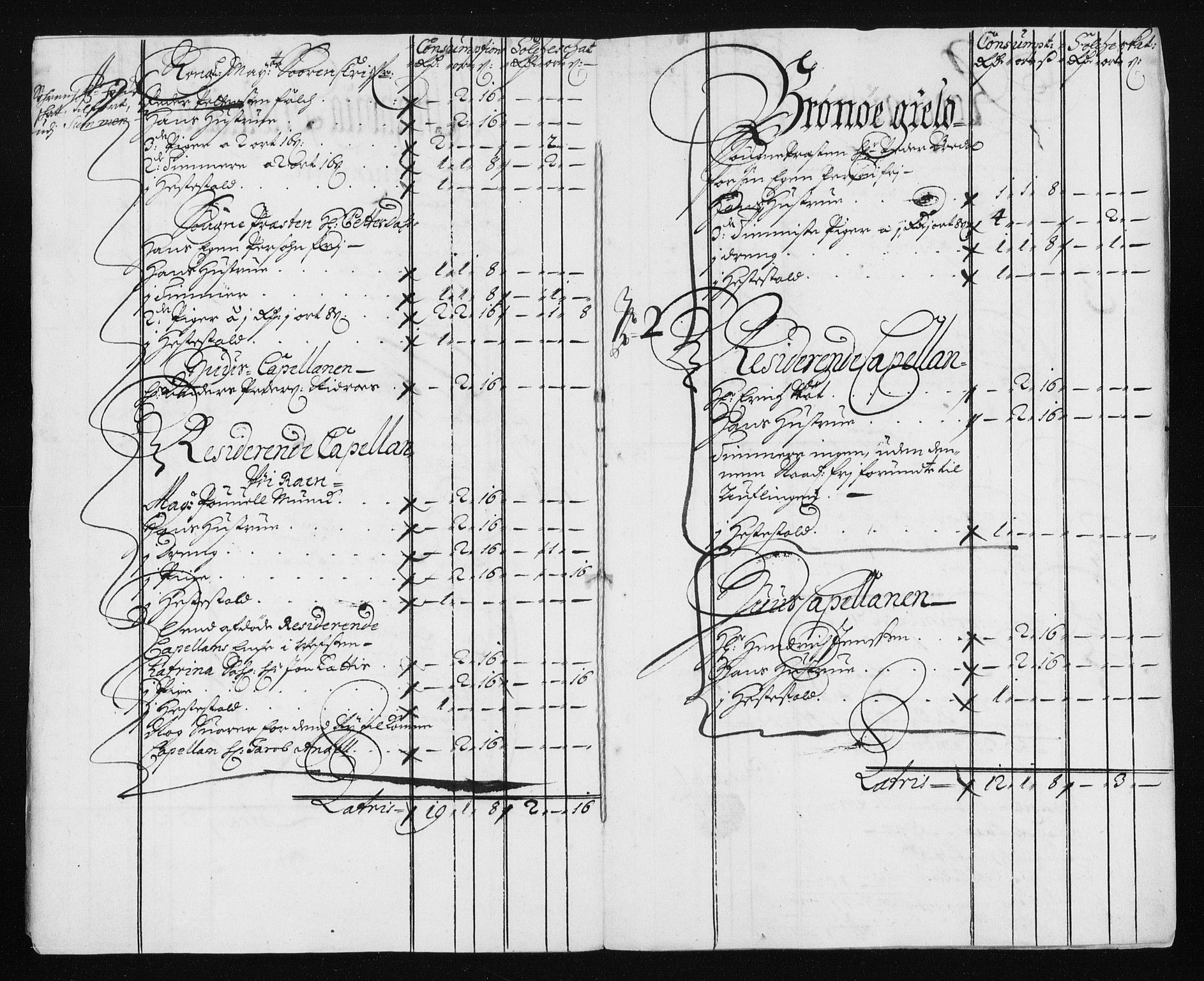 Rentekammeret inntil 1814, Reviderte regnskaper, Stiftamtstueregnskaper, Trondheim stiftamt og Nordland amt, AV/RA-EA-6044/R/Rh/L0015: Nordland amt, 1690