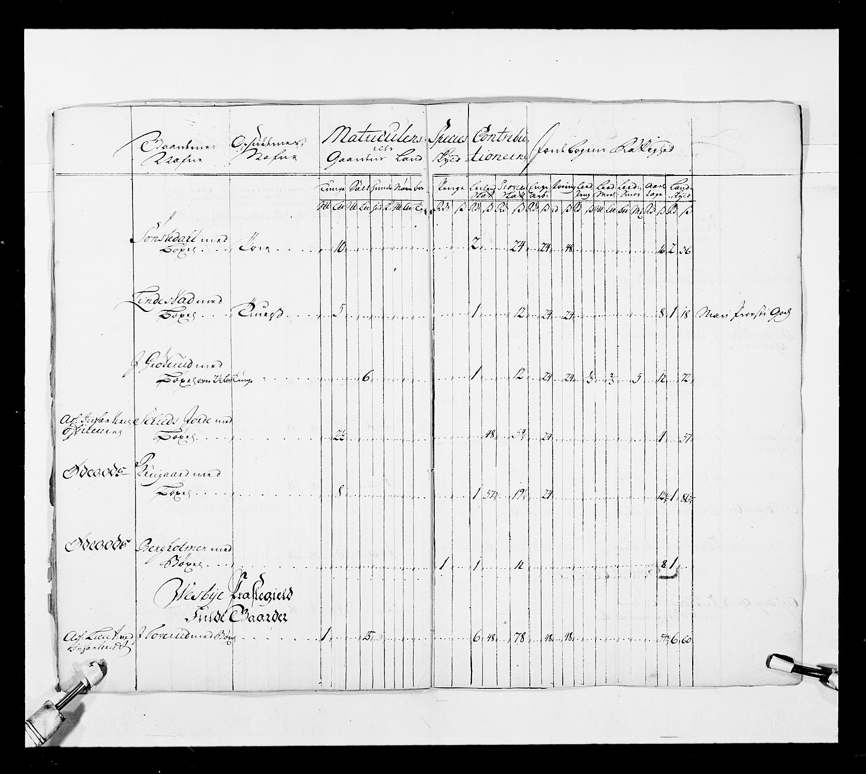 Stattholderembetet 1572-1771, AV/RA-EA-2870/Ek/L0038/0001: Jordebøker o.a. 1720-1728 vedkommende krongodset: / Krongods i Akershus bispedømme og Kristiansand bispedømme, 1720-1722, p. 15