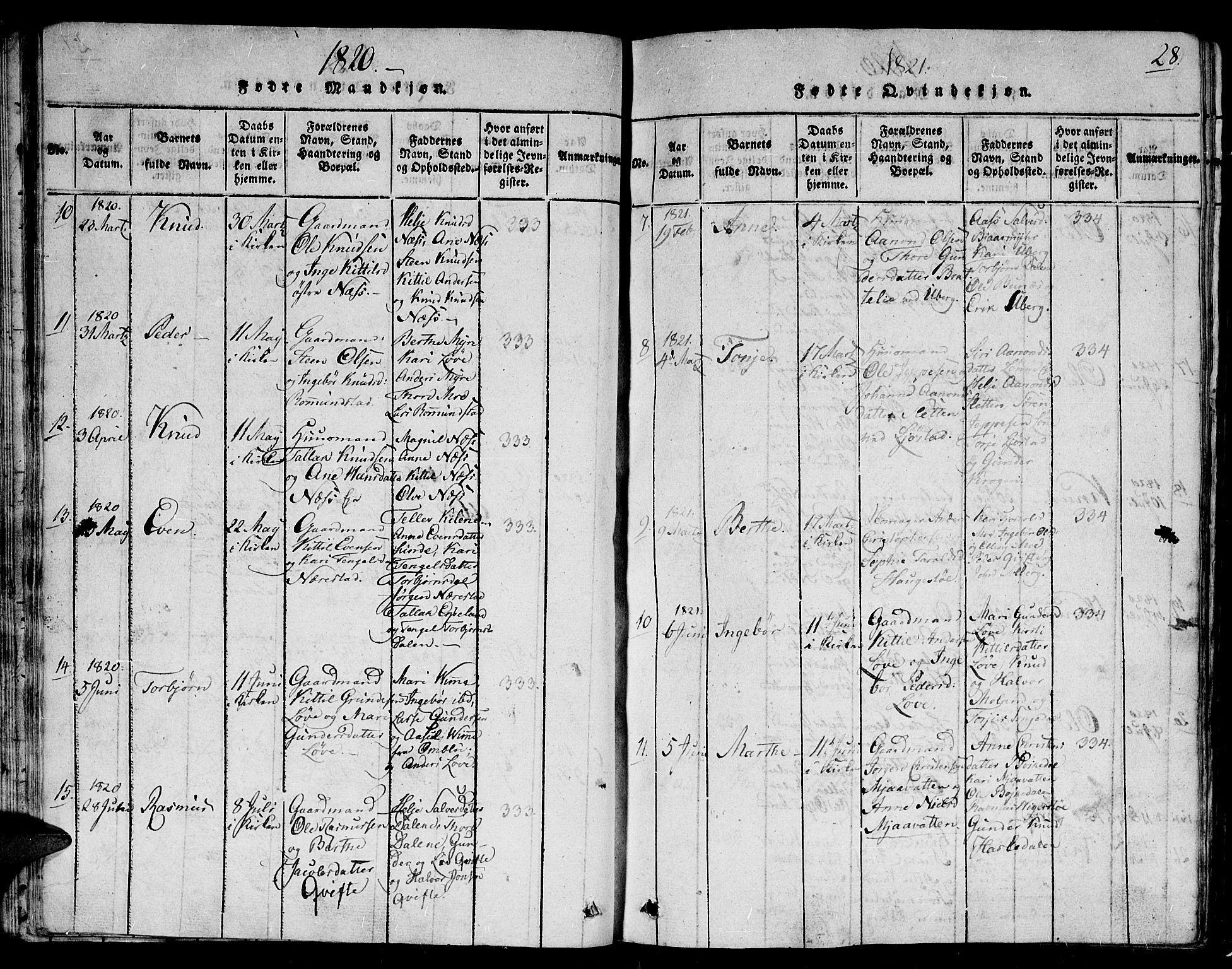 Gjerstad sokneprestkontor, AV/SAK-1111-0014/F/Fb/Fbb/L0001: Parish register (copy) no. B 1, 1813-1863, p. 28