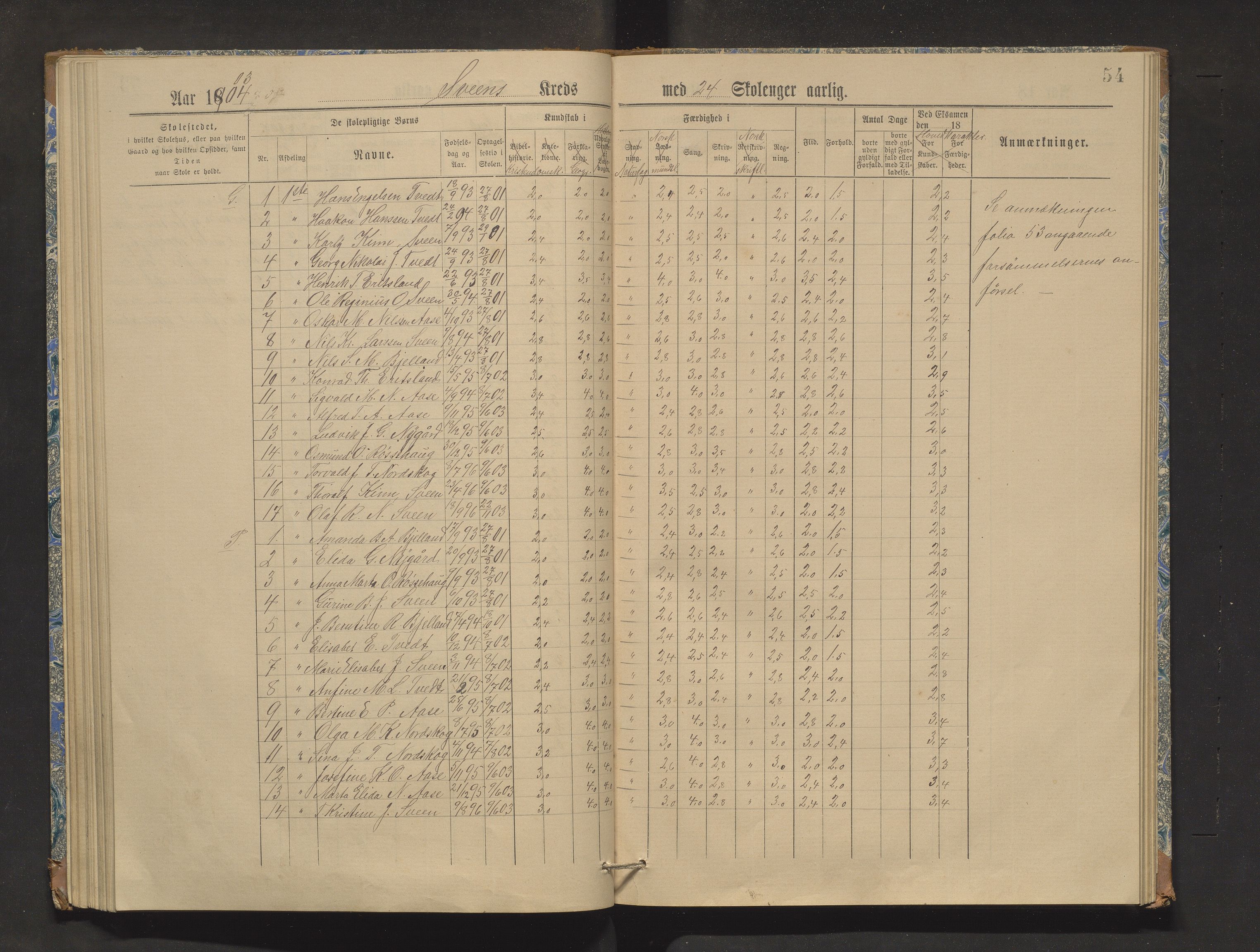 Sveio kommune. Barneskulane, IKAH/1216-231/F/Fa/L0003: Skuleprotokoll for Sveio og Eilerås krinsar, 1888-1904, p. 54