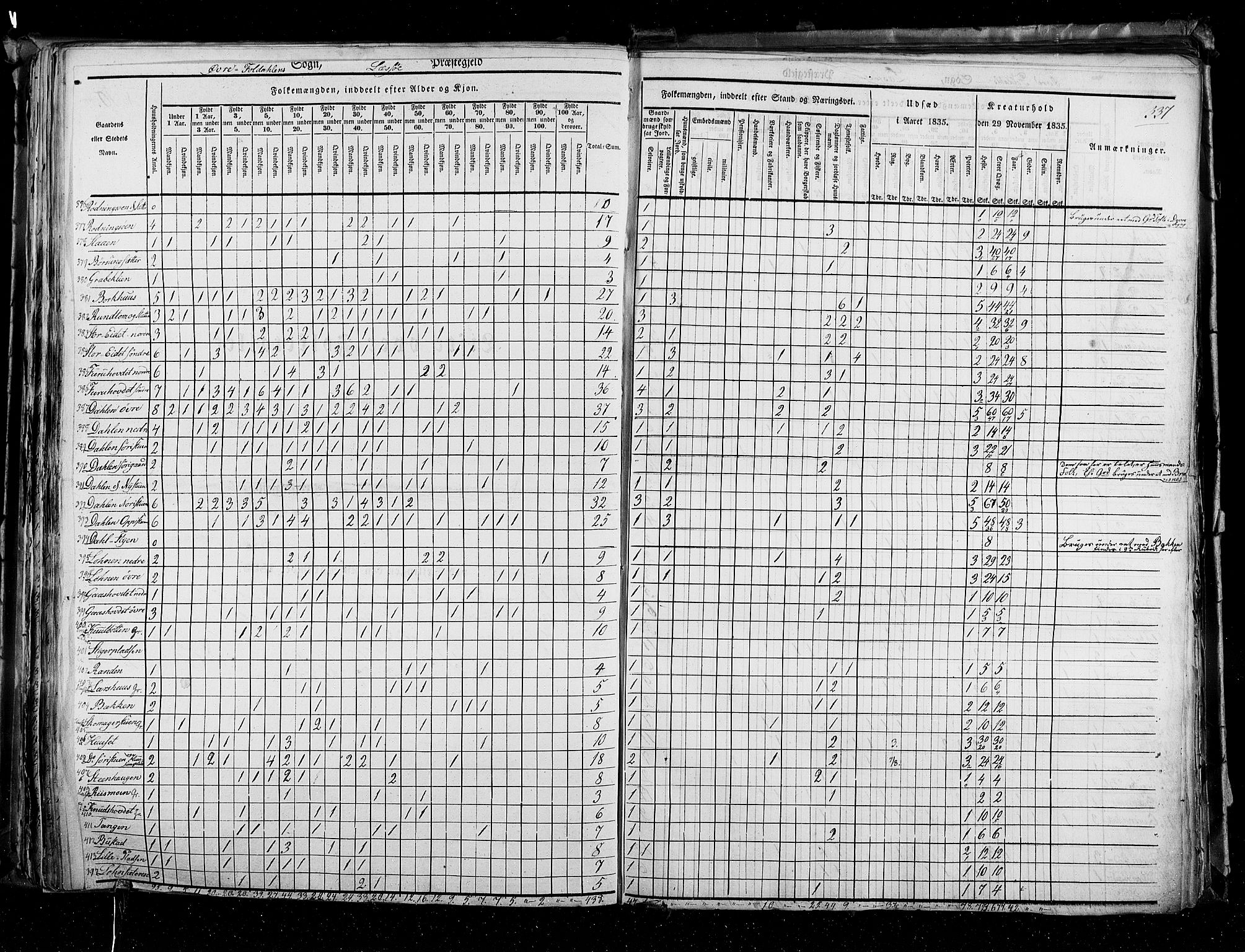 RA, Census 1835, vol. 3: Hedemarken amt og Kristians amt, 1835, p. 337