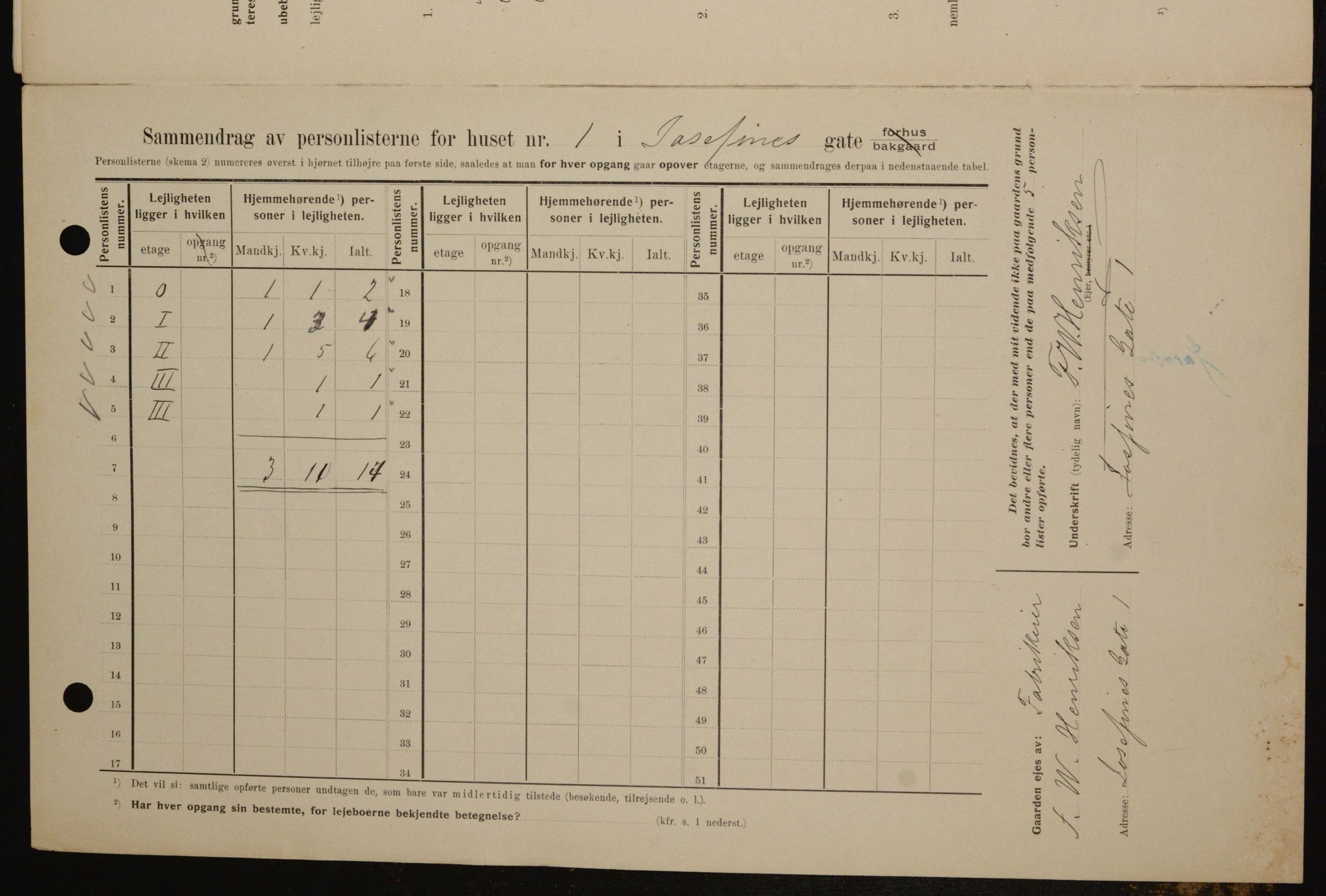 OBA, Municipal Census 1909 for Kristiania, 1909, p. 43206