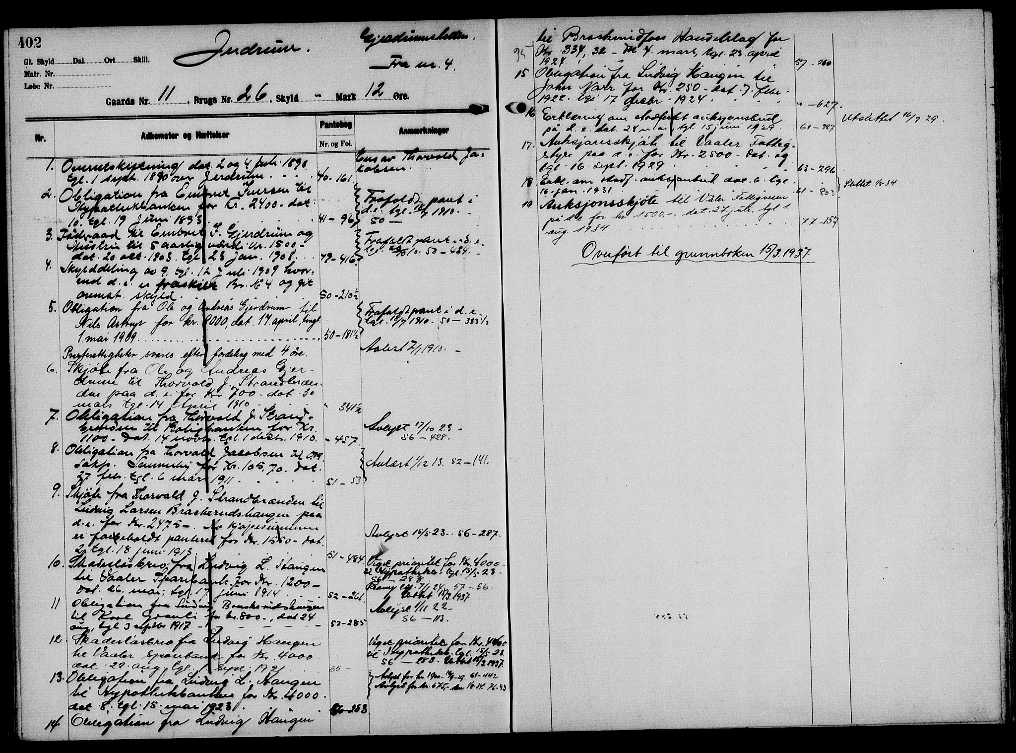 Solør tingrett, AV/SAH-TING-008/H/Ha/Hak/L0001: Mortgage register no. I, 1900-1935, p. 402