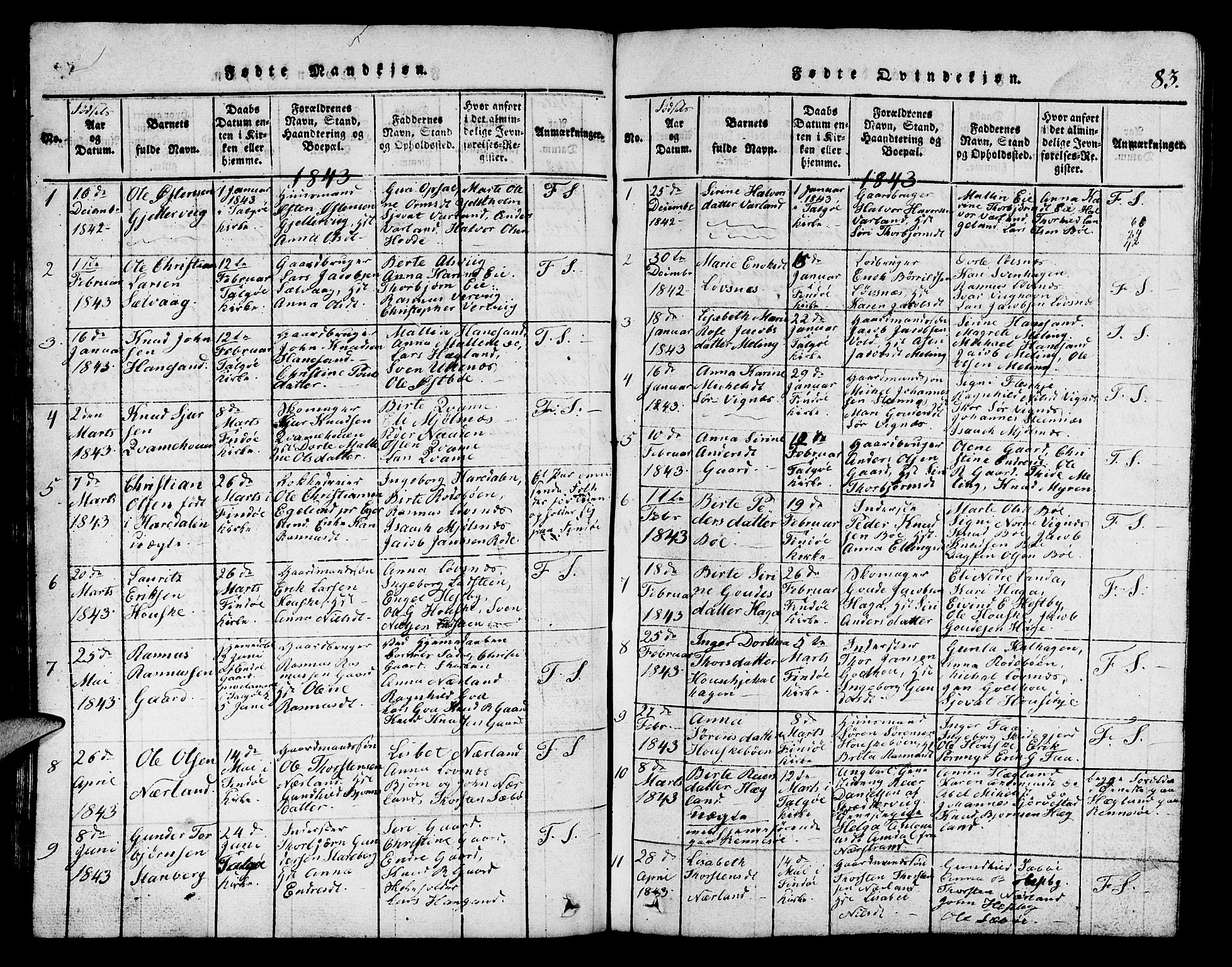 Finnøy sokneprestkontor, SAST/A-101825/H/Ha/Hab/L0001: Parish register (copy) no. B 1, 1816-1856, p. 83