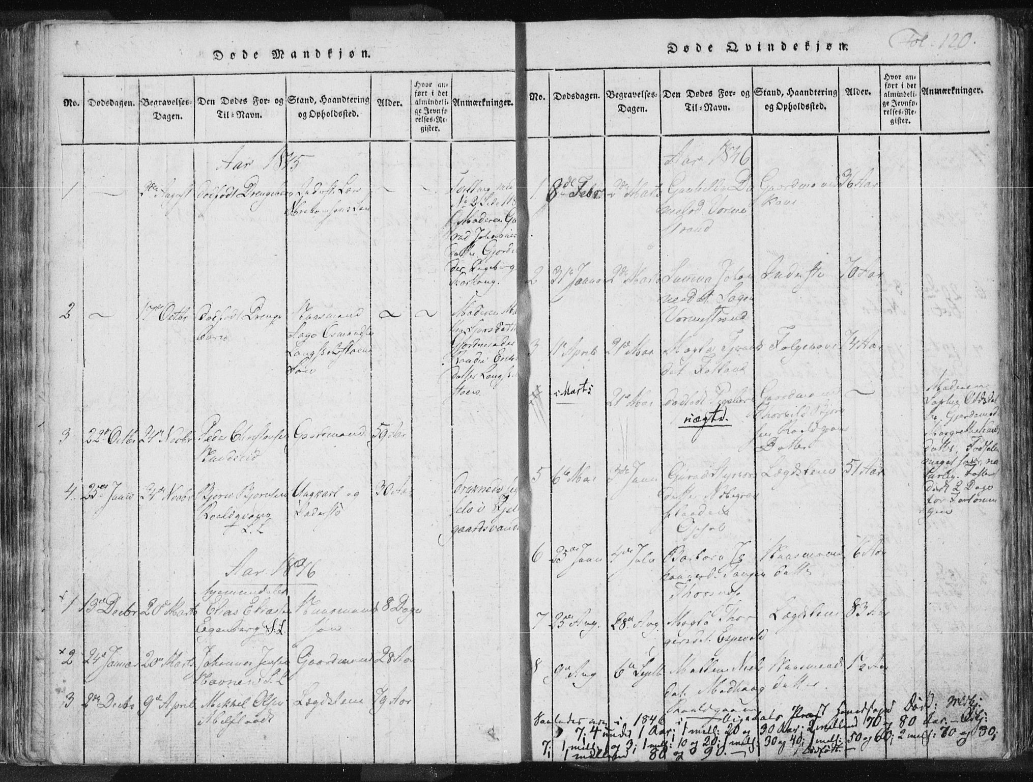 Vikedal sokneprestkontor, SAST/A-101840/01/IV: Parish register (official) no. A 3, 1817-1850, p. 120