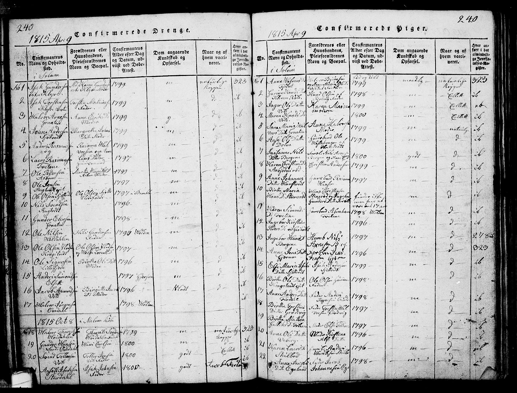Solum kirkebøker, SAKO/A-306/G/Ga/L0001: Parish register (copy) no. I 1, 1814-1833, p. 240