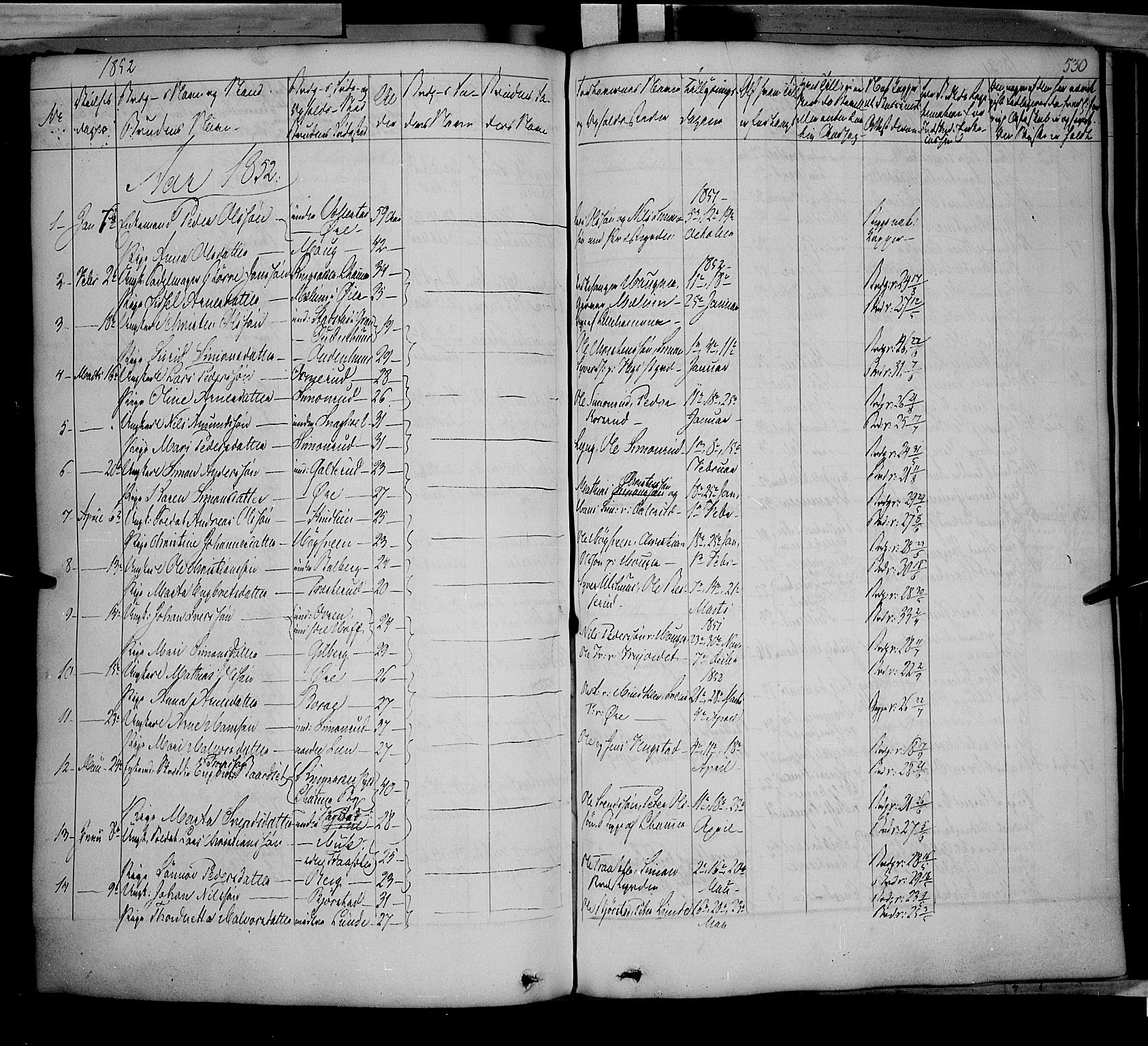 Fåberg prestekontor, AV/SAH-PREST-086/H/Ha/Haa/L0005: Parish register (official) no. 5, 1836-1854, p. 529-530