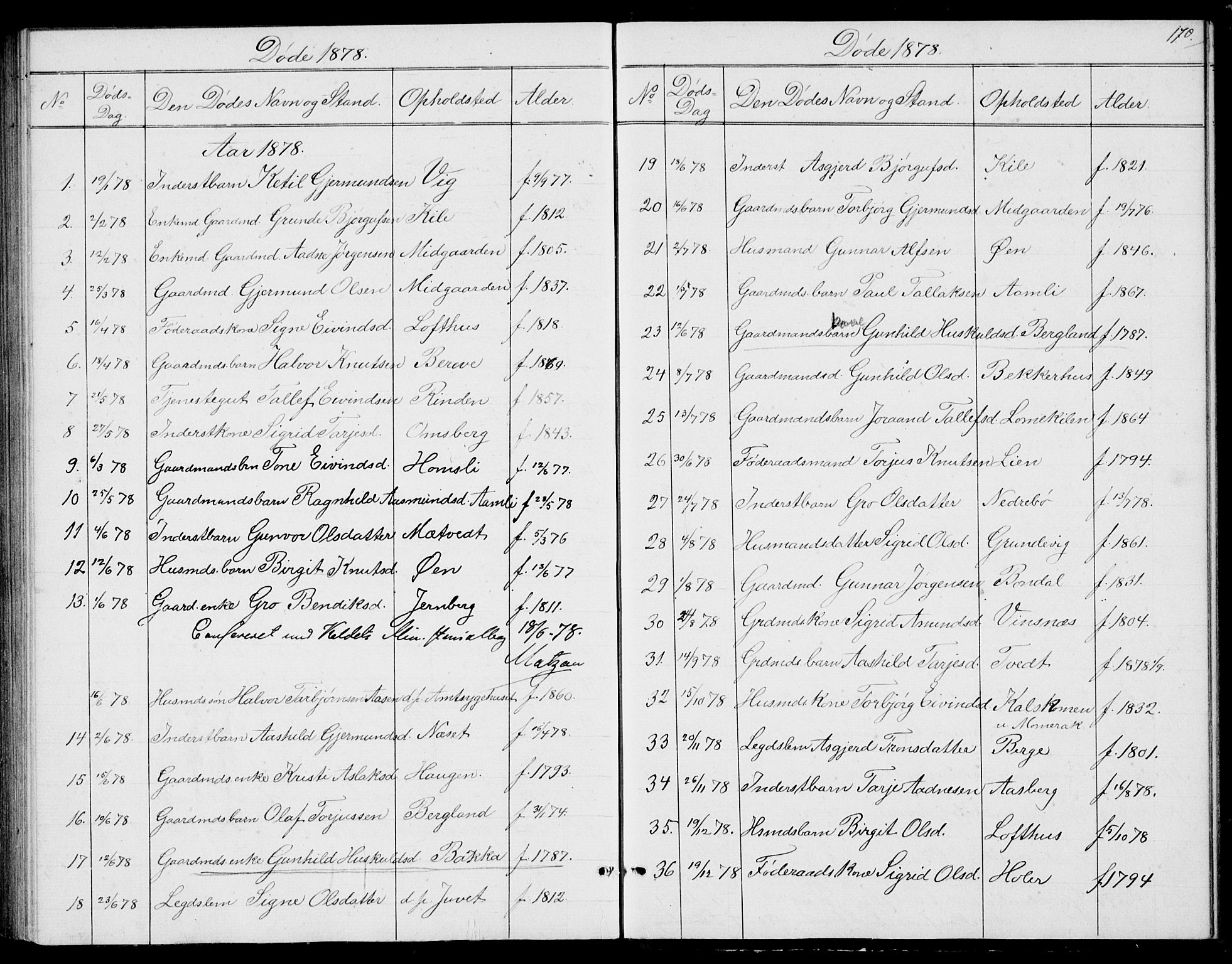 Fyresdal kirkebøker, SAKO/A-263/G/Ga/L0004: Parish register (copy) no. I 4, 1864-1892, p. 170