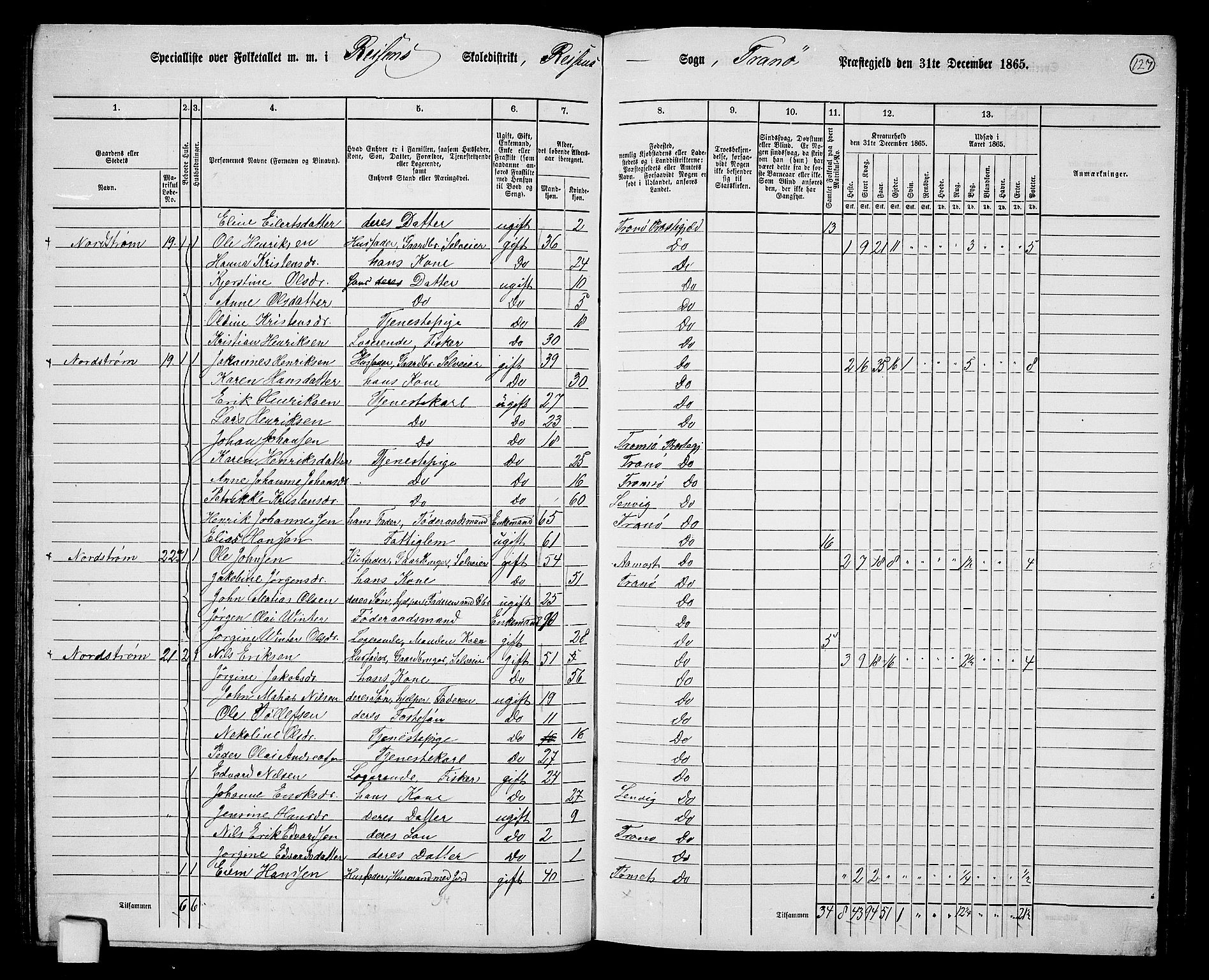 RA, 1865 census for Tranøy, 1865, p. 115