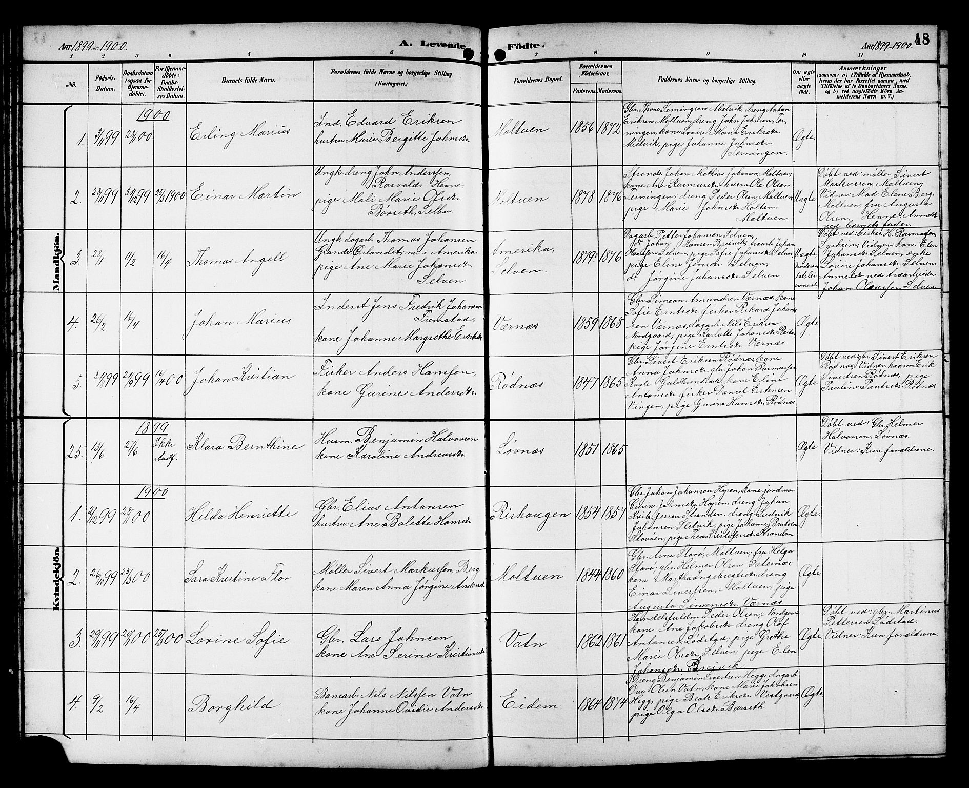Ministerialprotokoller, klokkerbøker og fødselsregistre - Sør-Trøndelag, SAT/A-1456/662/L0757: Parish register (copy) no. 662C02, 1892-1918, p. 48