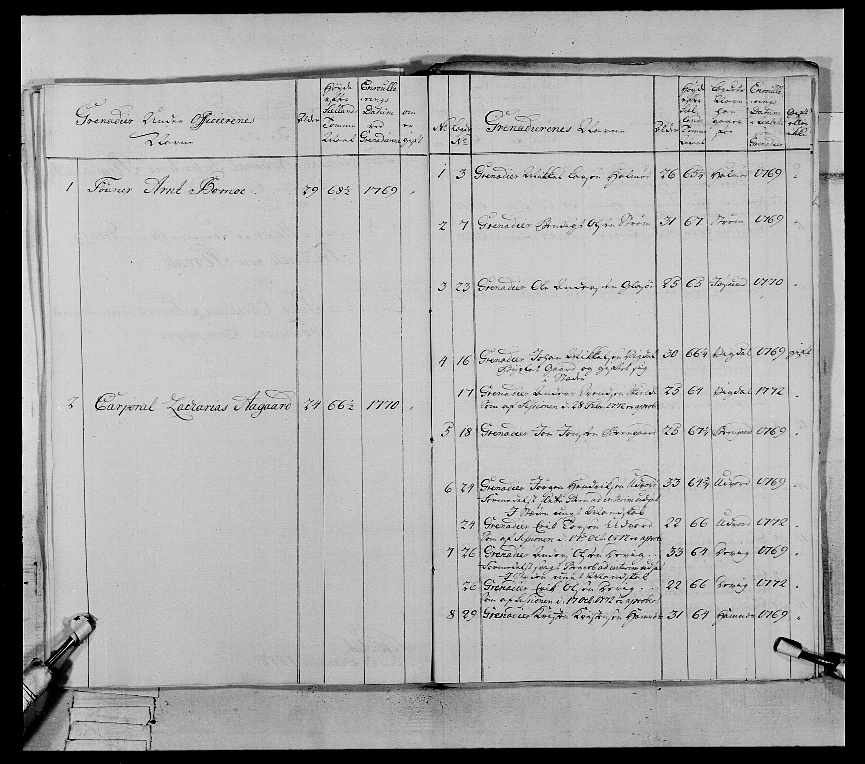 Generalitets- og kommissariatskollegiet, Det kongelige norske kommissariatskollegium, AV/RA-EA-5420/E/Eh/L0071: 1. Trondheimske nasjonale infanteriregiment, 1769-1772, p. 403