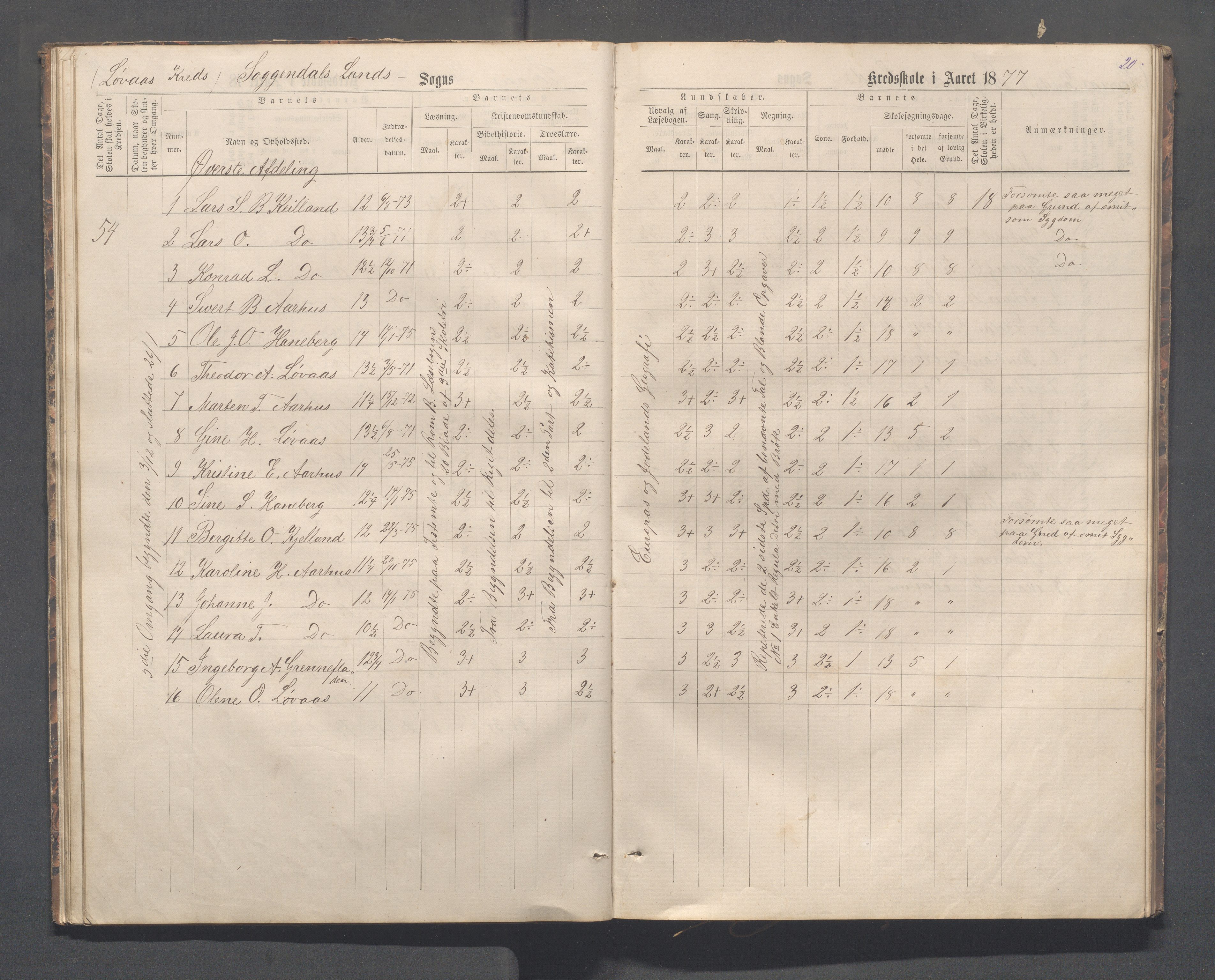 Sokndal kommune- Skolestyret/Skolekontoret, IKAR/K-101142/H/L0012: Skoleprotokoll - Løvås, Jøssingfjord, 1875-1885, p. 20