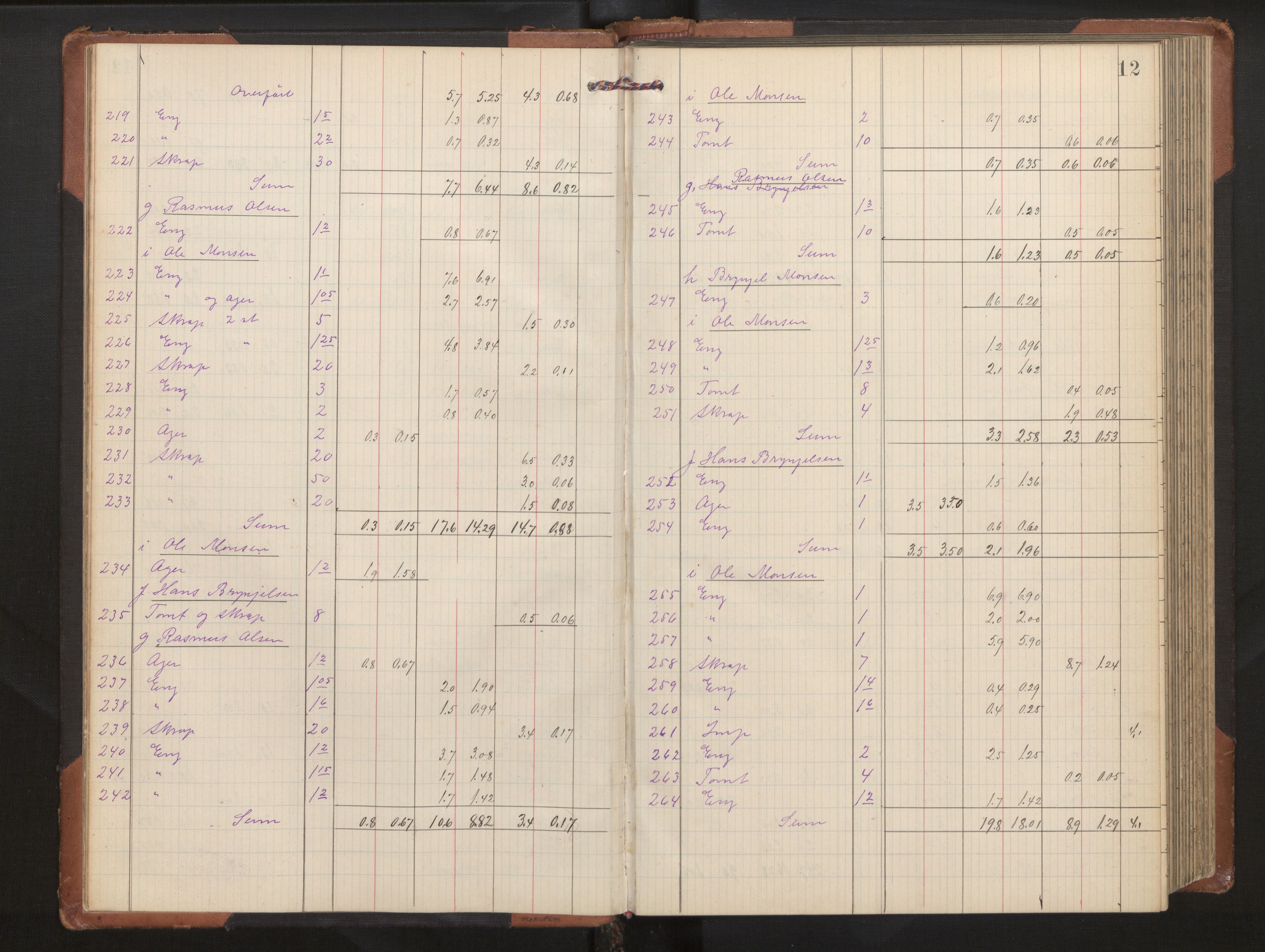 Hordaland jordskiftedøme - II Ytre Nordhordland jordskiftedistrikt, AV/SAB-A-6901/A/Aa/L0020: Forhandlingsprotokoll, 1909-1911, p. 11b-12a