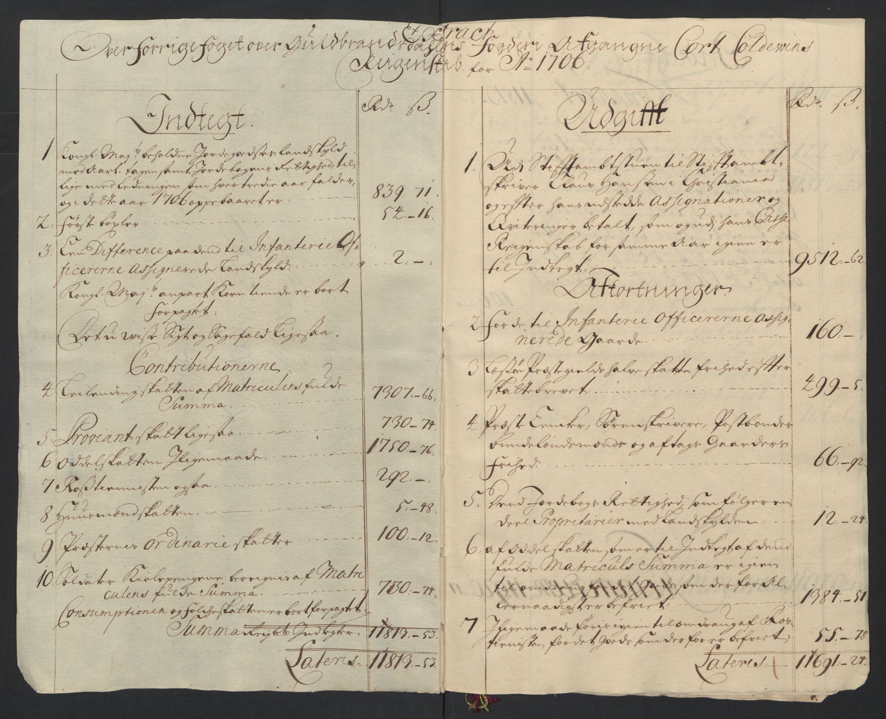 Rentekammeret inntil 1814, Reviderte regnskaper, Fogderegnskap, AV/RA-EA-4092/R17/L1178: Fogderegnskap Gudbrandsdal, 1705-1707, p. 267