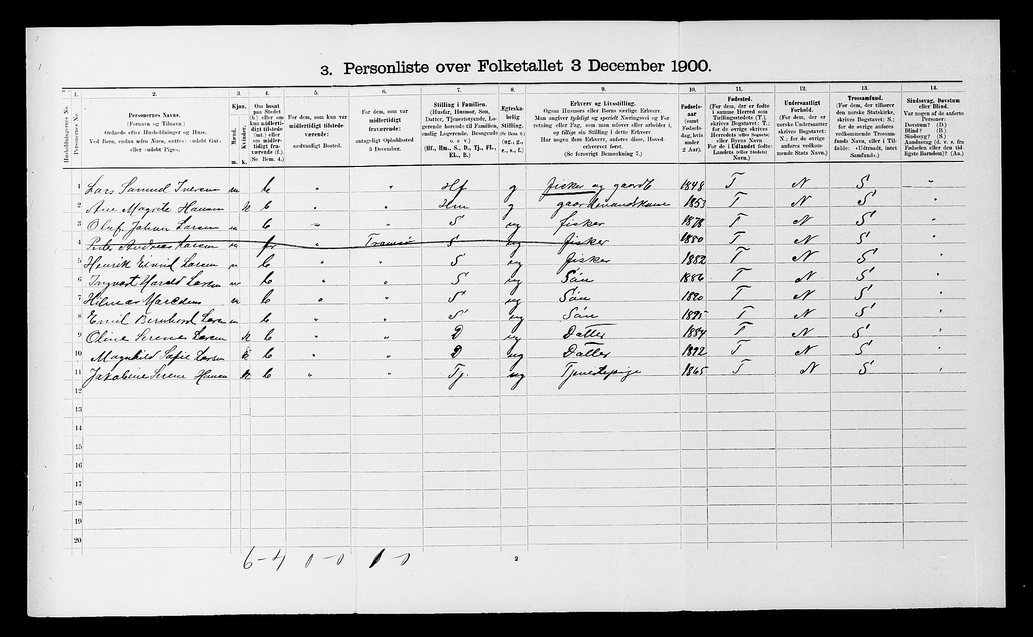 SATØ, 1900 census for Berg, 1900, p. 593