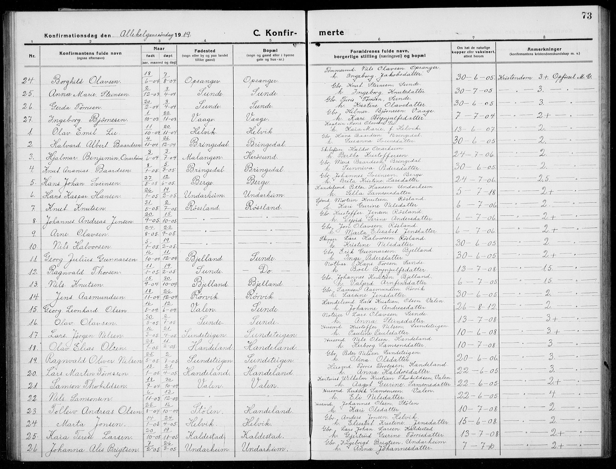 Husnes Sokneprestembete, SAB/A-75901/H/Hab: Parish register (copy) no. A  3, 1915-1936, p. 73